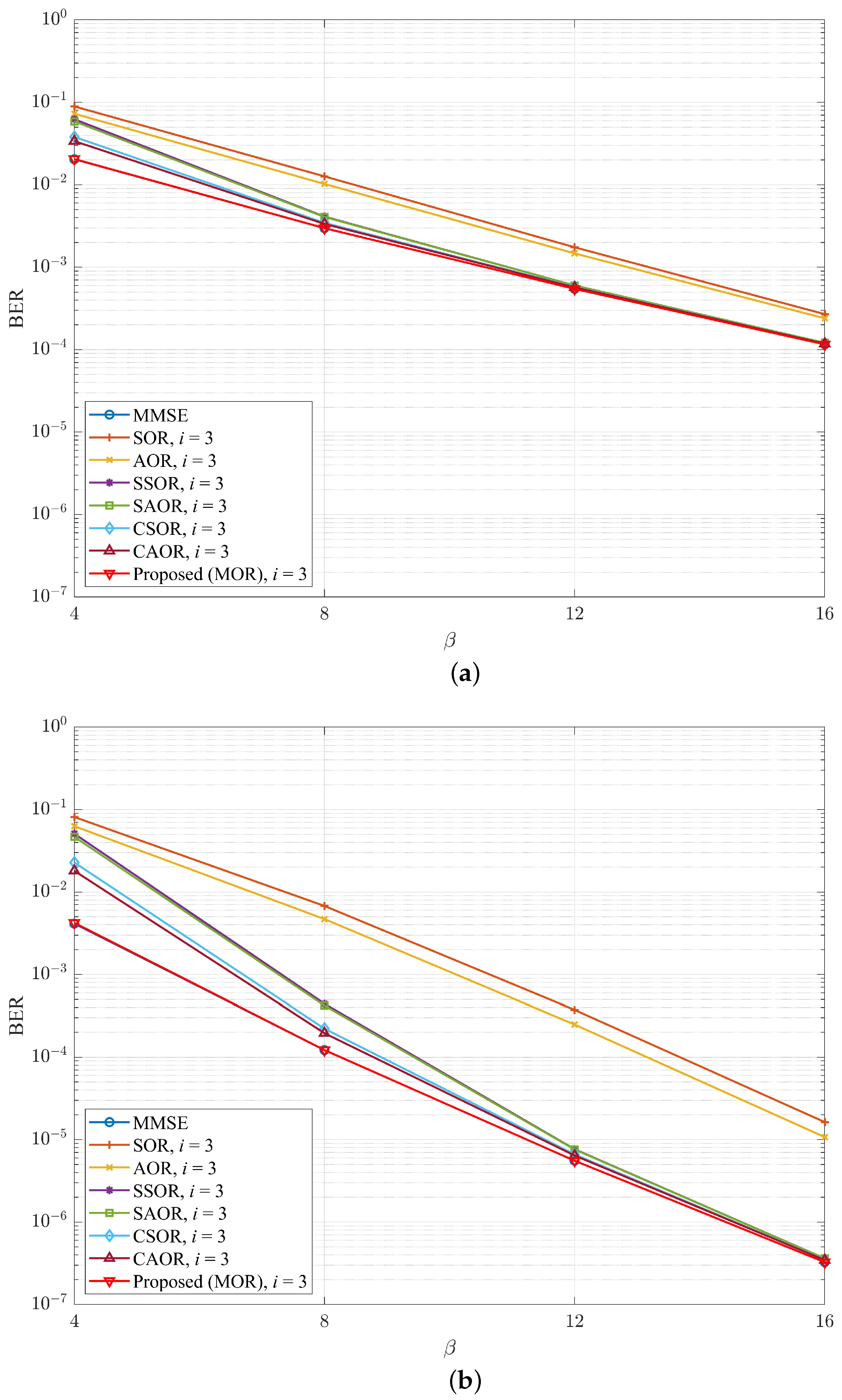 Electronics 13 00187 g013