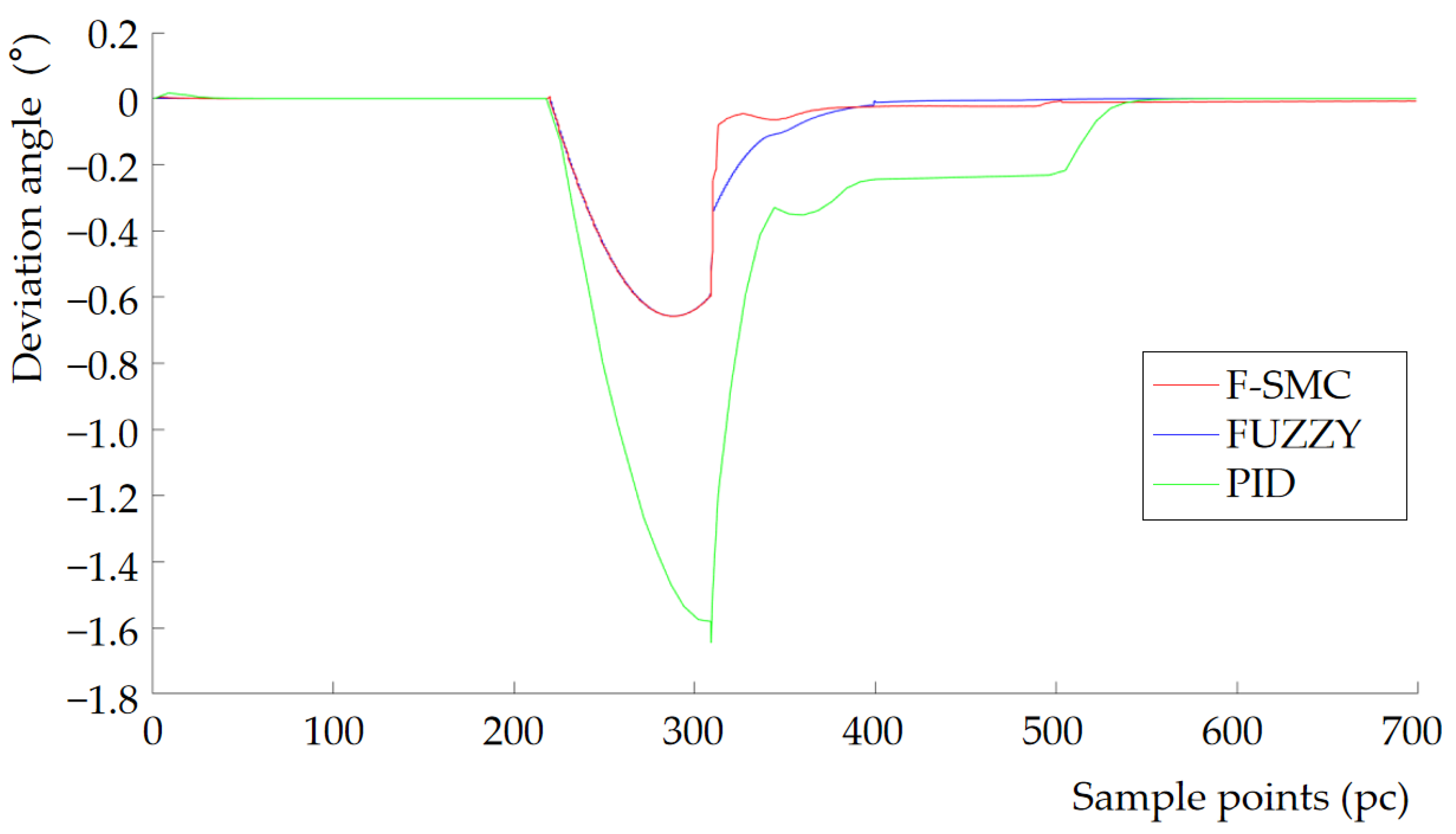 Electronics 13 00188 g010