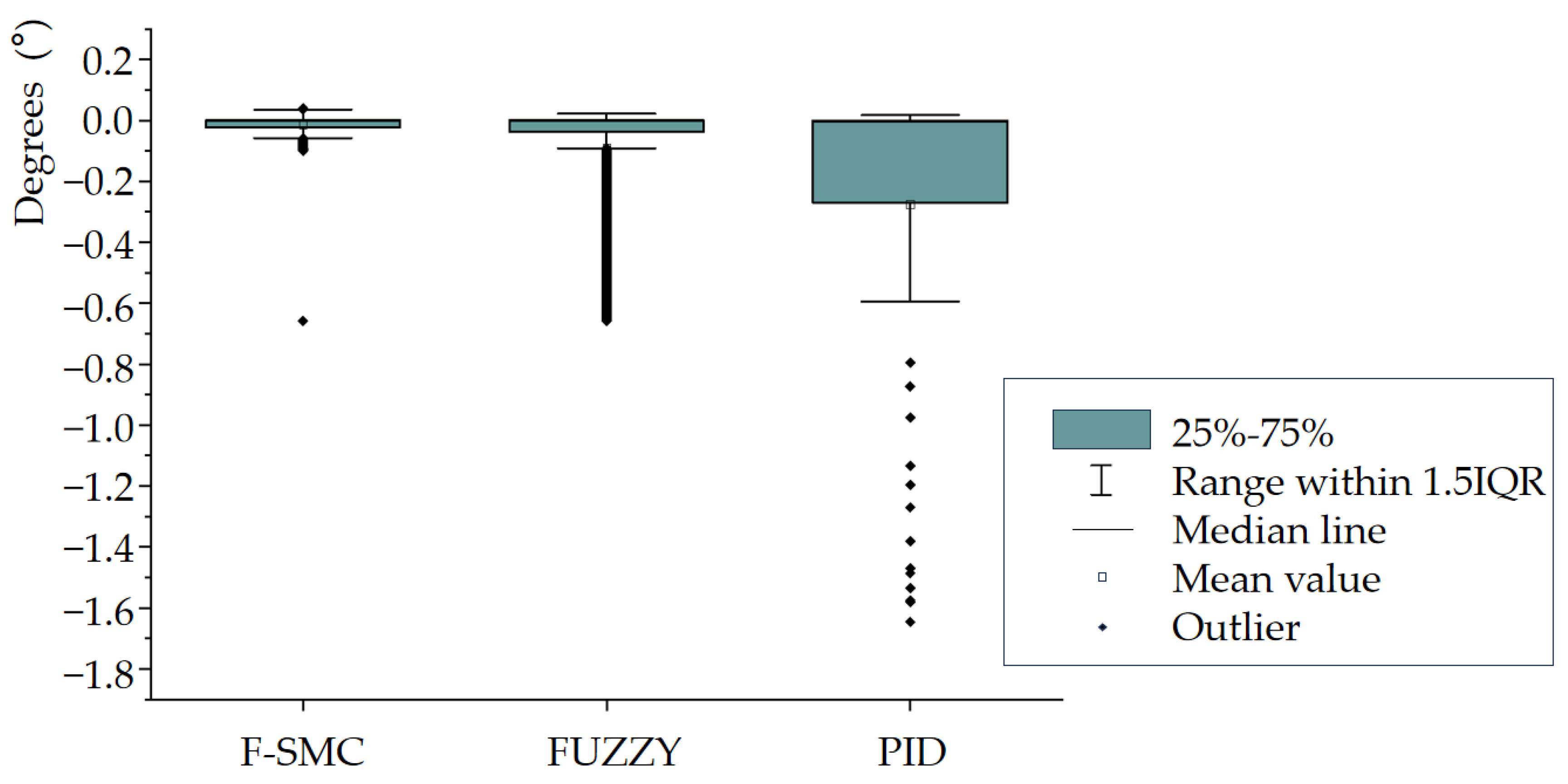 Electronics 13 00188 g011