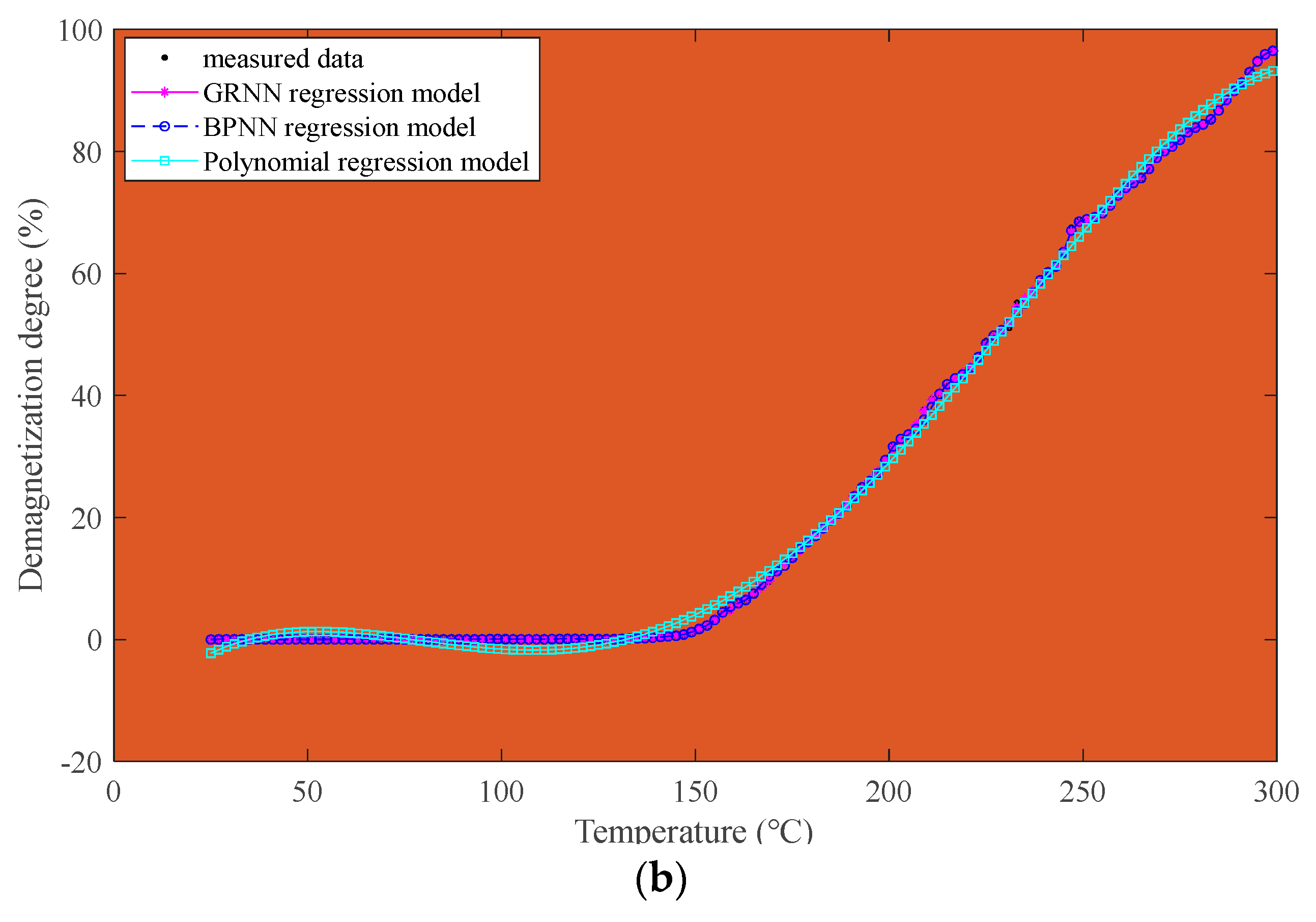 Electronics 13 00189 g004b