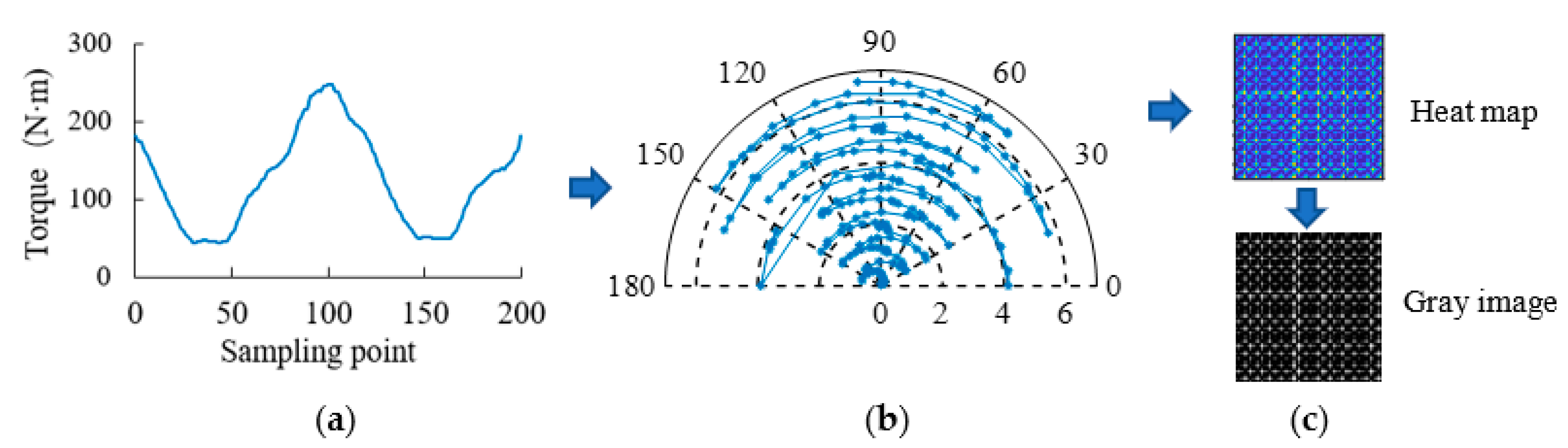 Electronics 13 00189 g009