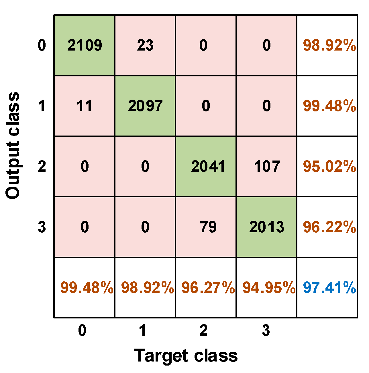 Electronics 13 00189 g017