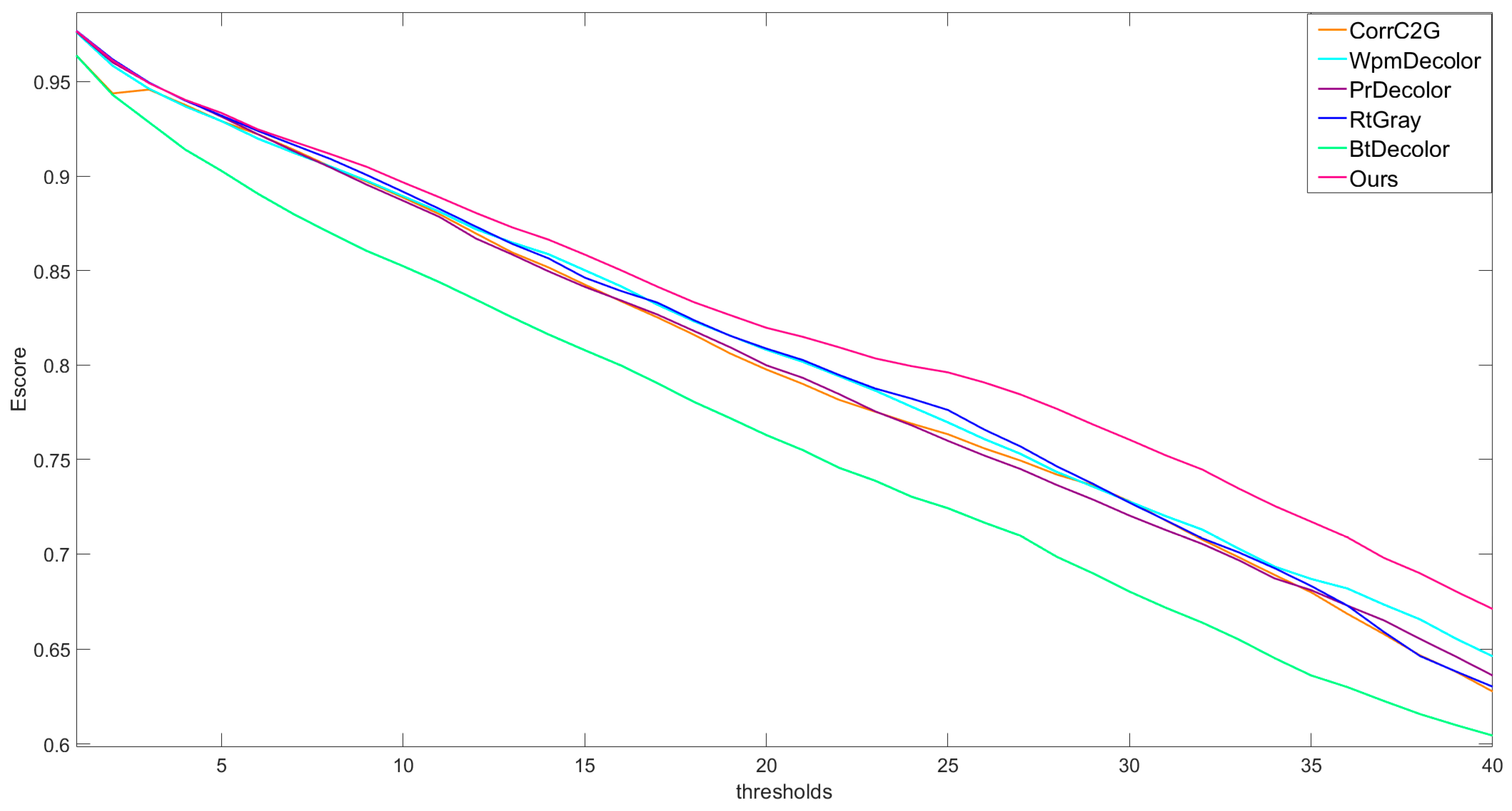 Electronics 13 00191 g007