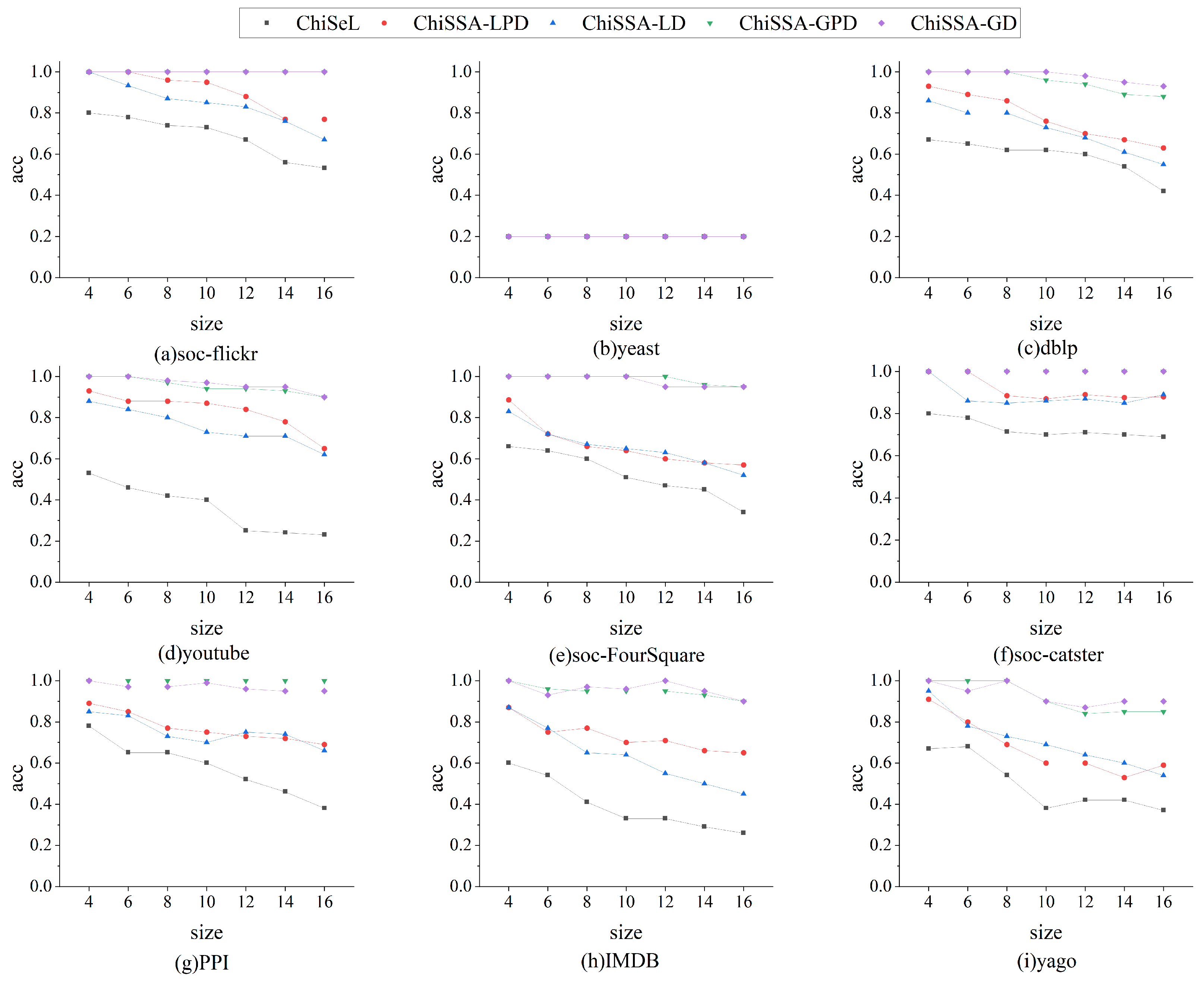 Electronics 13 00192 g003