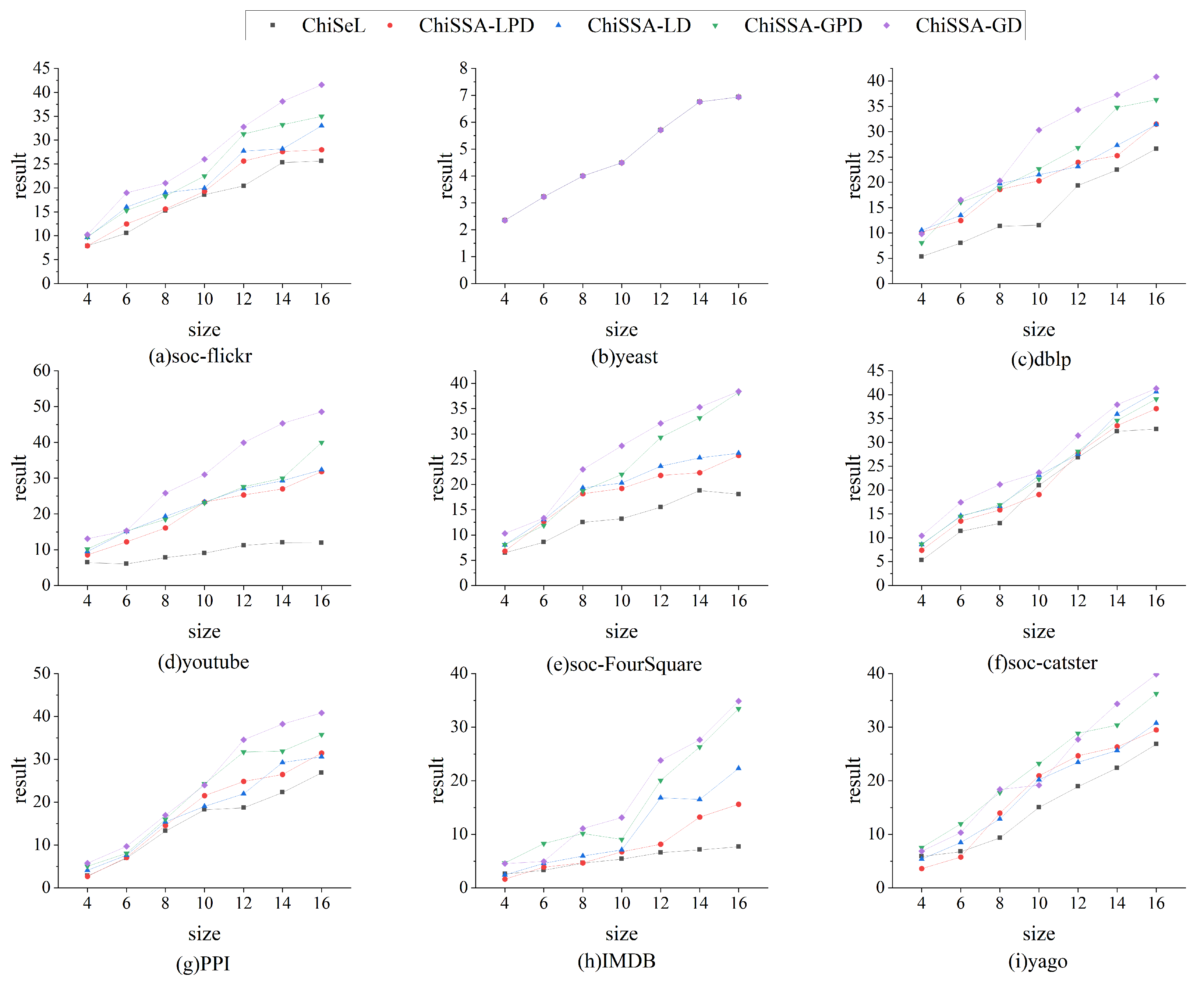 Electronics 13 00192 g004