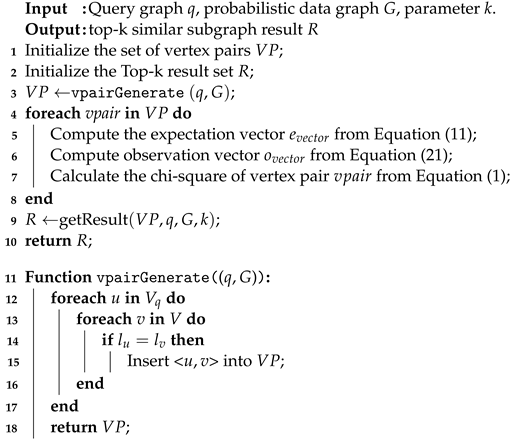Electronics 13 00192 i001