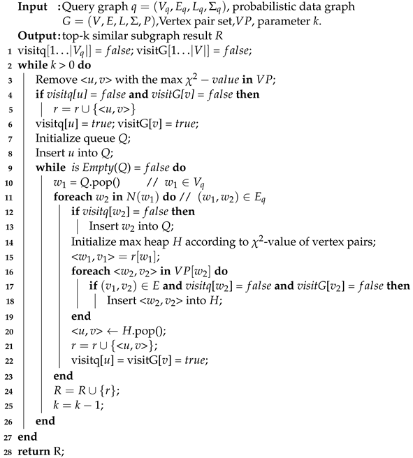 Electronics 13 00192 i002