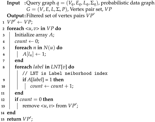 Electronics 13 00192 i003