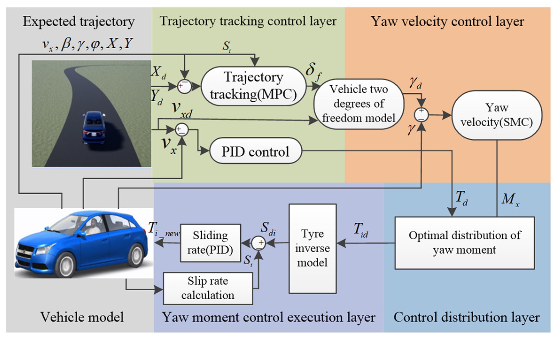 Electronics 13 00193 g003