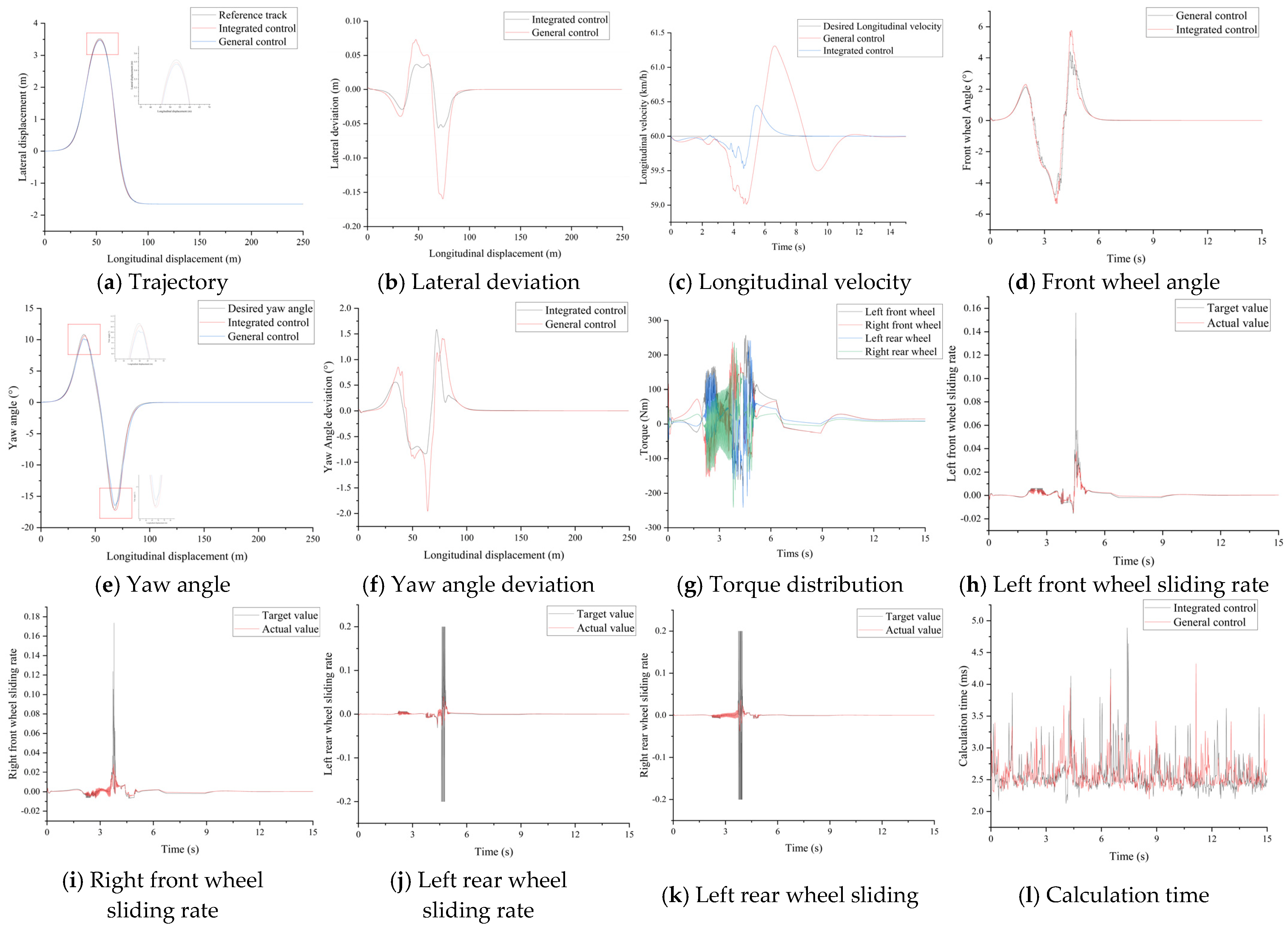 Electronics 13 00193 g006
