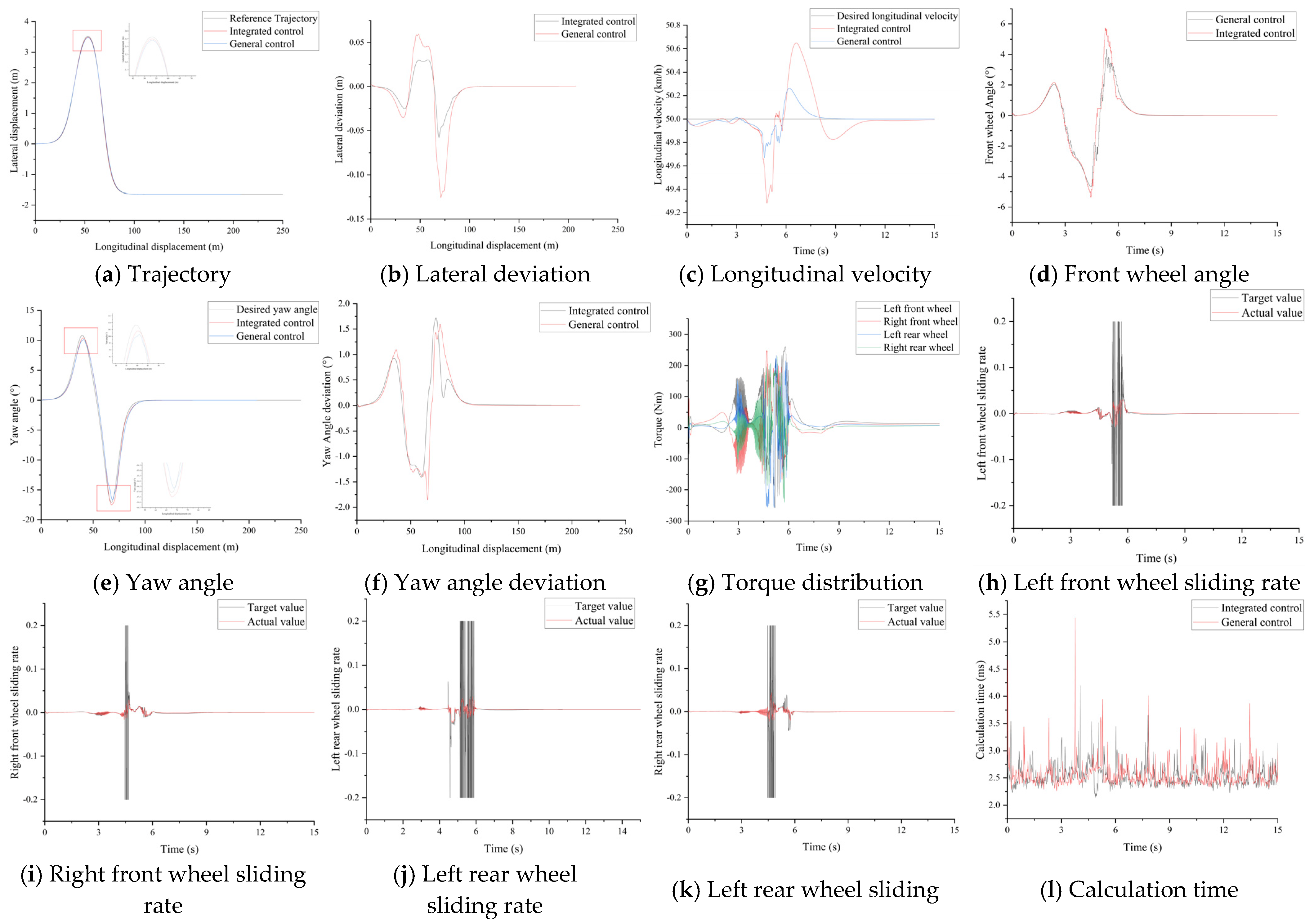 Electronics 13 00193 g007