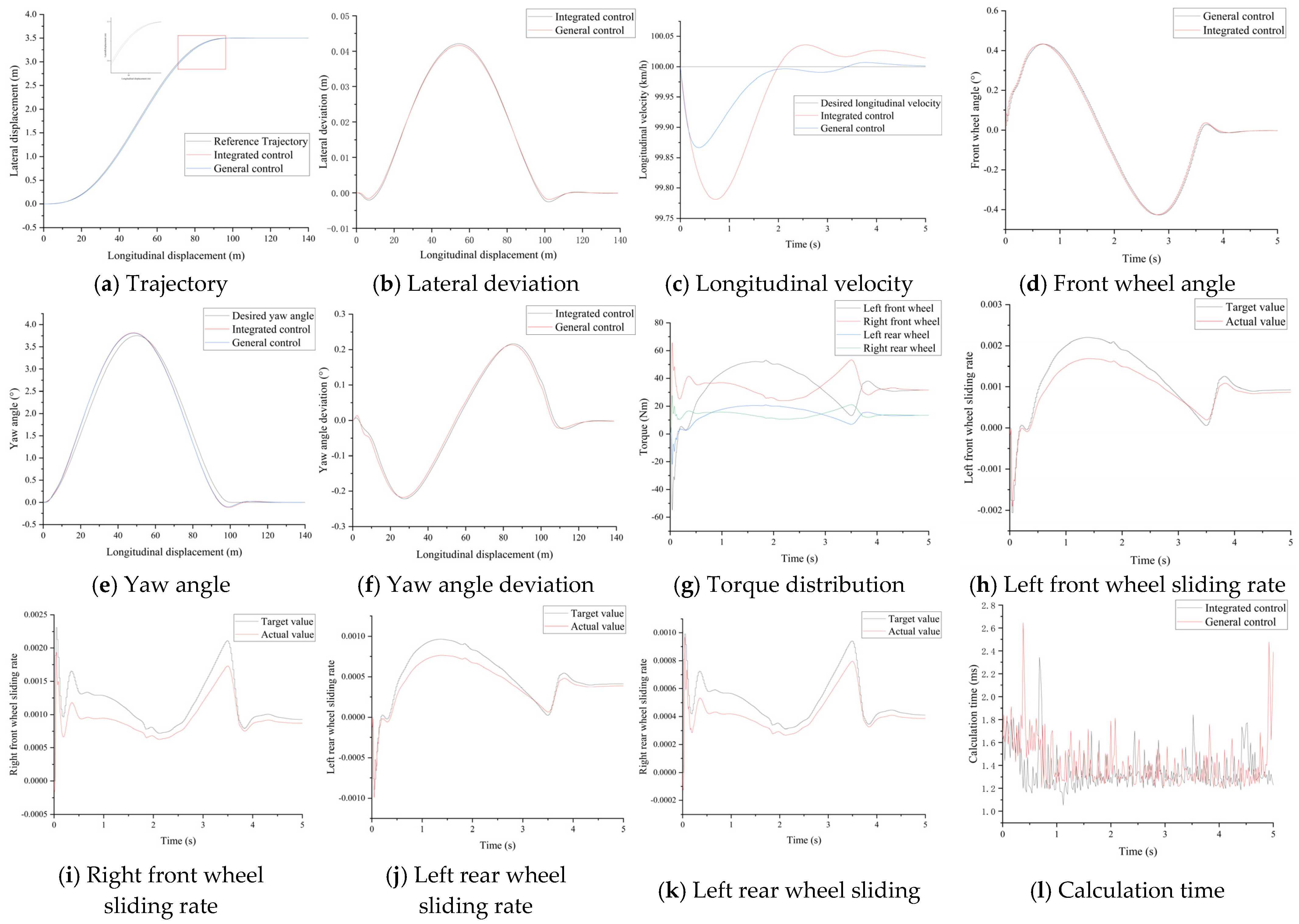 Electronics 13 00193 g008