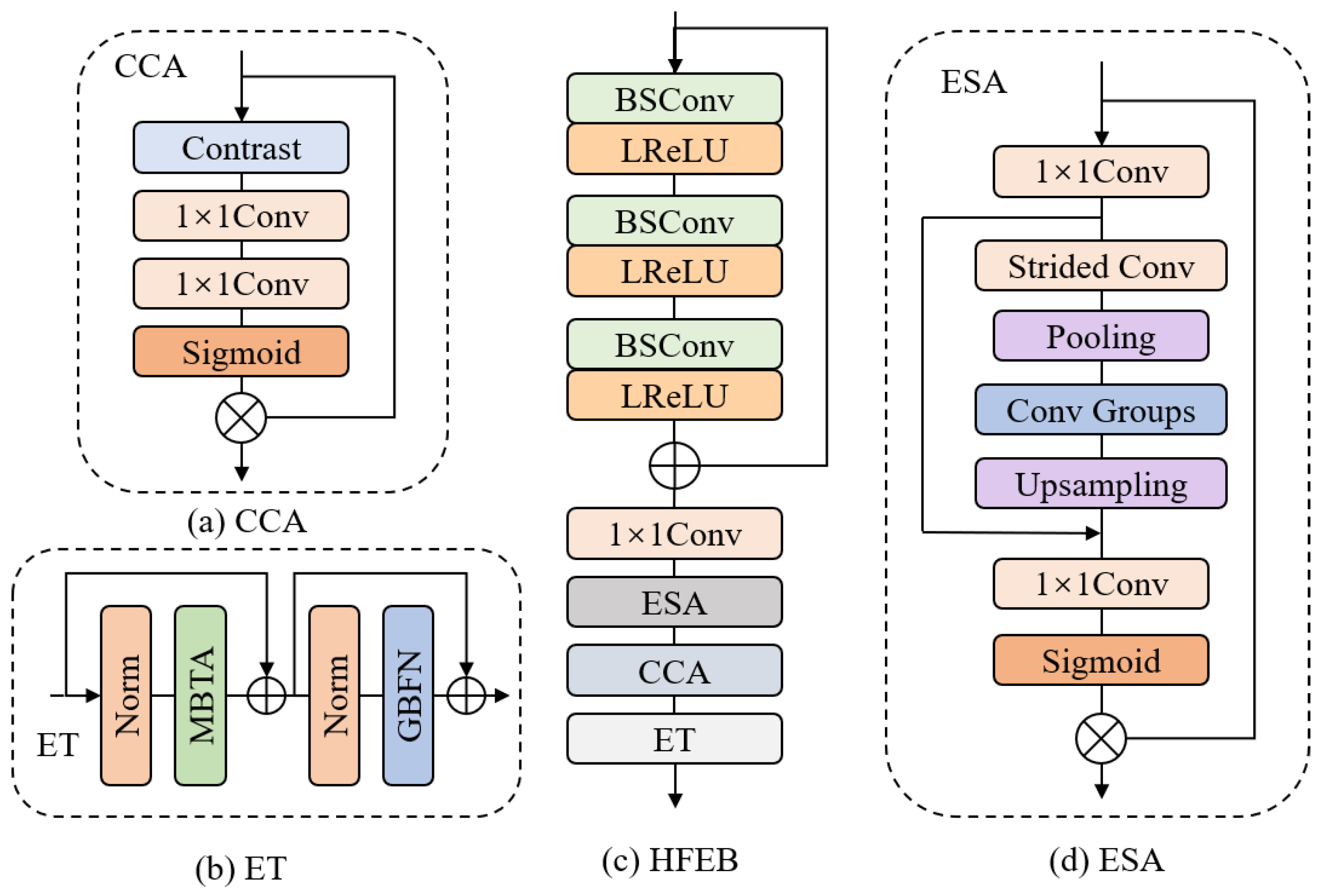 Electronics 13 00194 g002