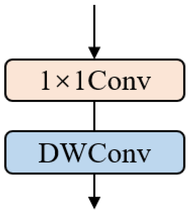 Electronics 13 00194 g003