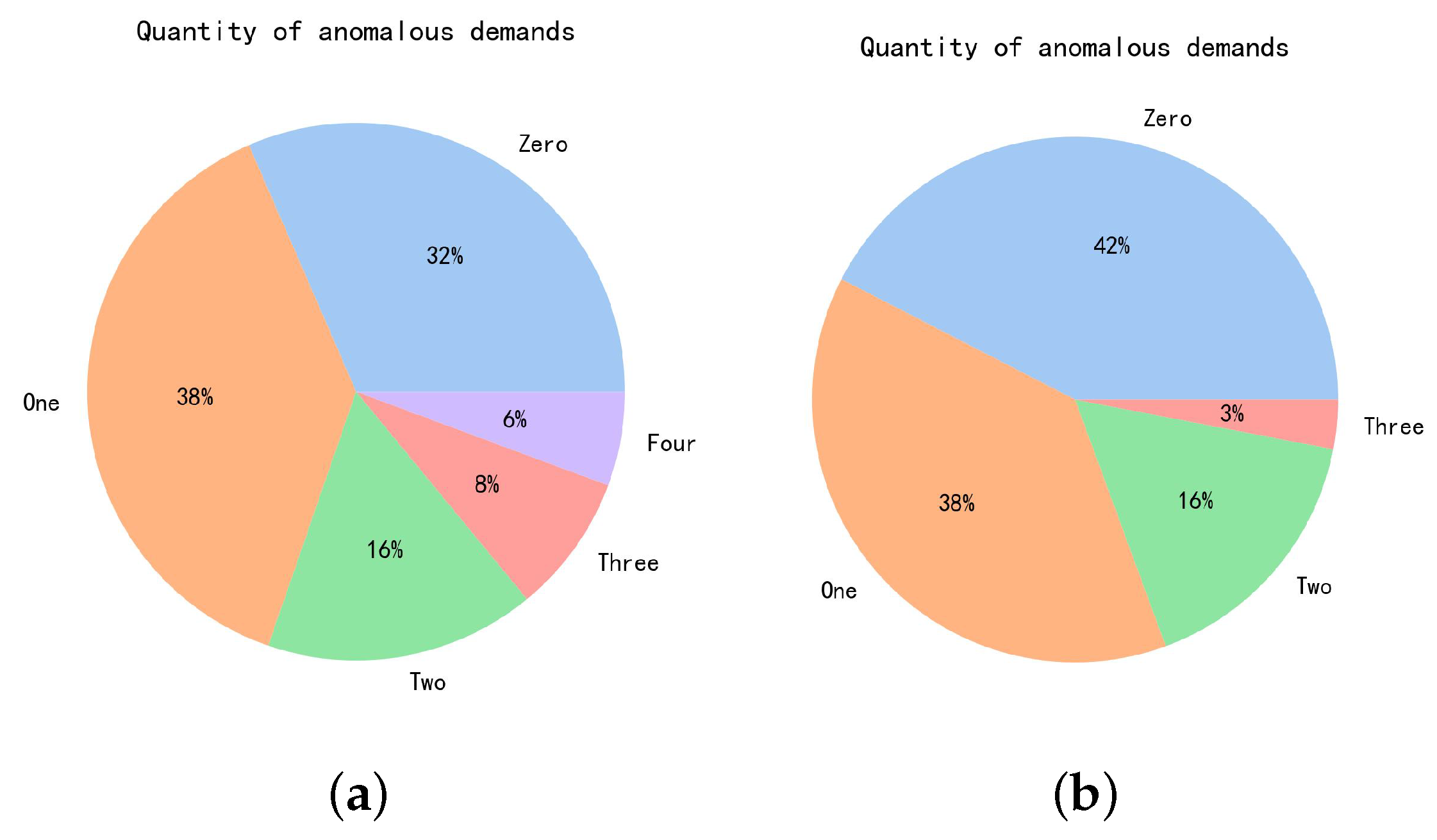 Electronics 13 00195 g008