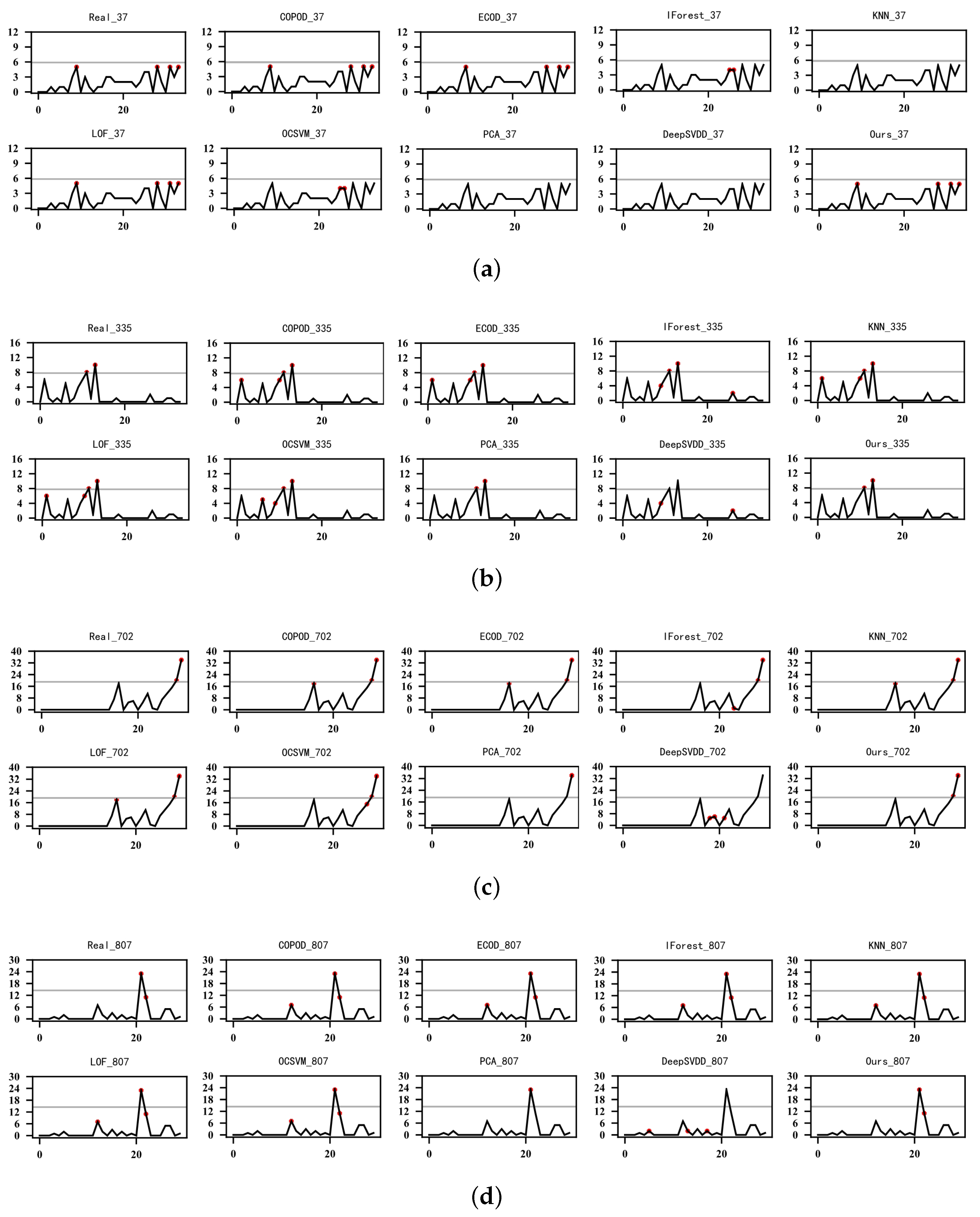 Electronics 13 00195 g012