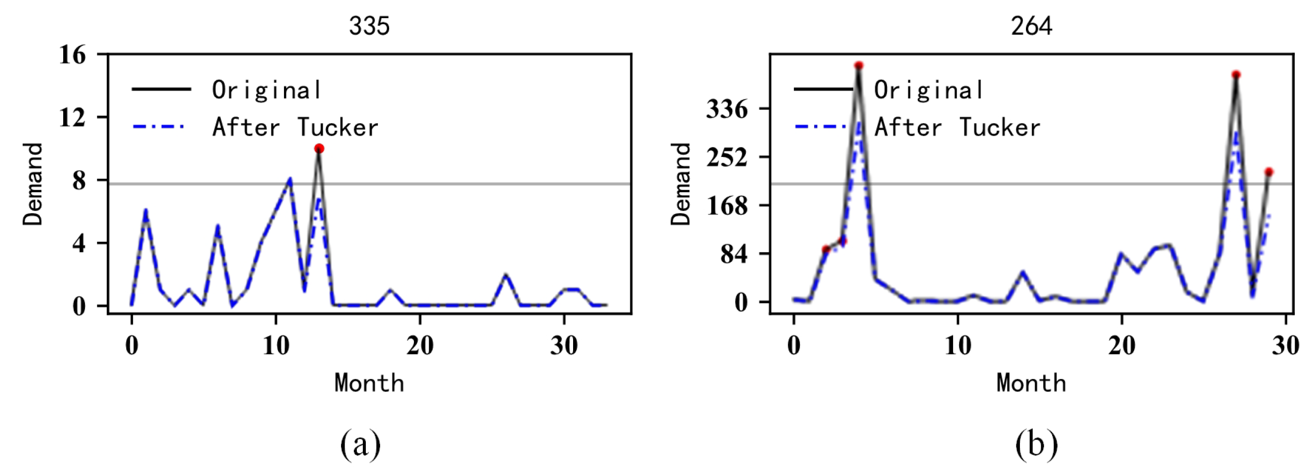 Electronics 13 00195 g013