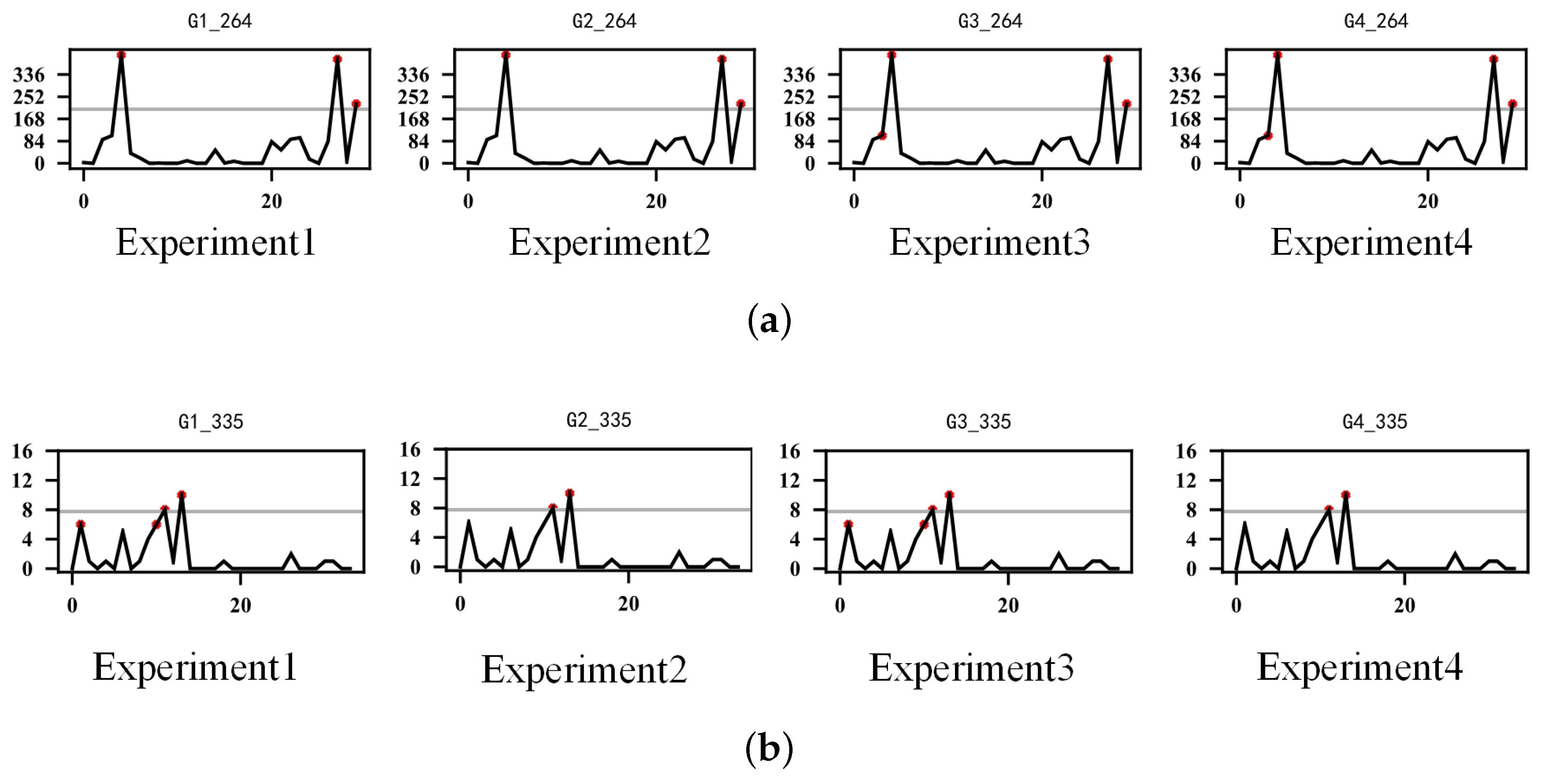 Electronics 13 00195 g014