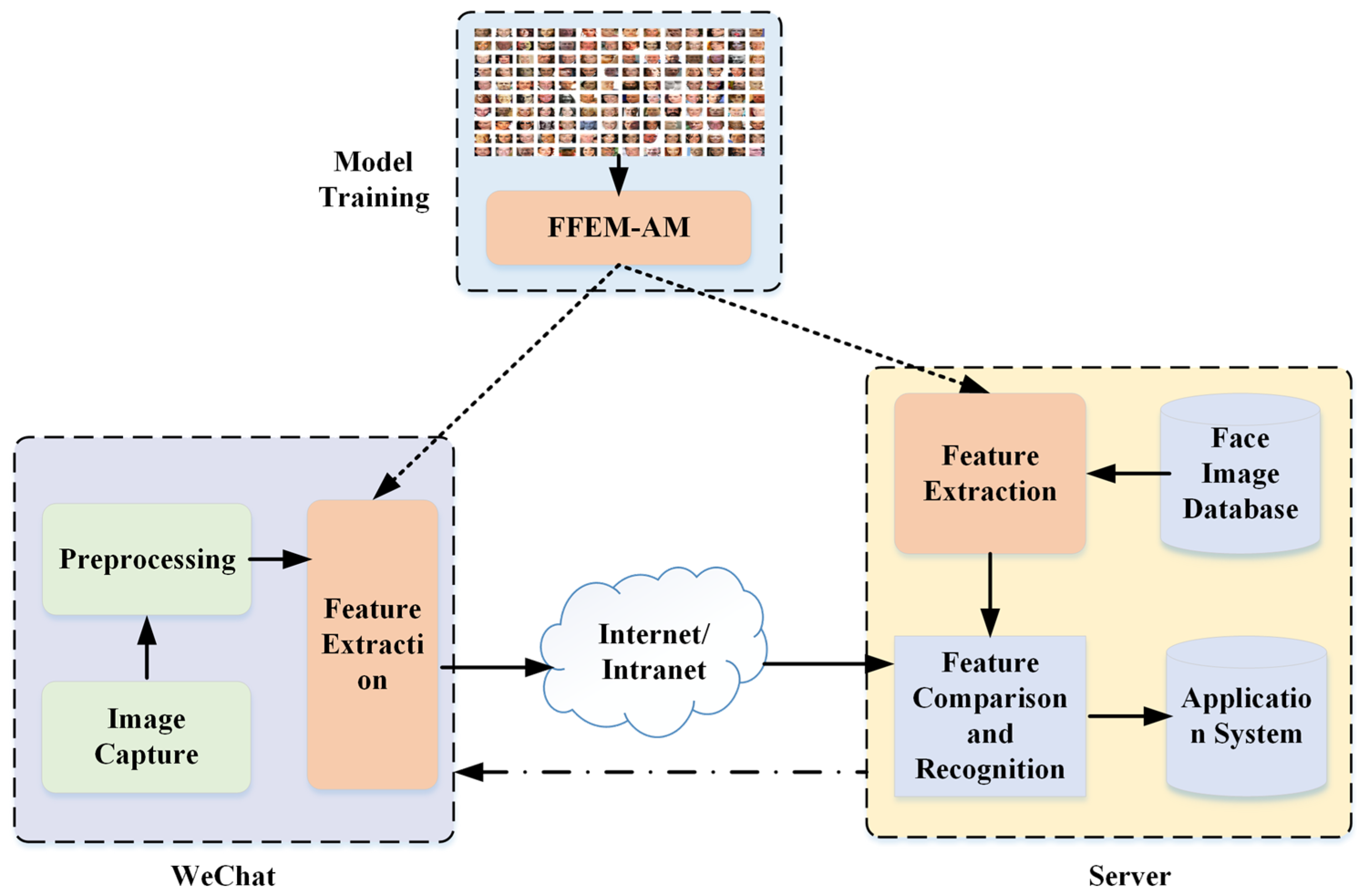 Electronics 13 00201 g002