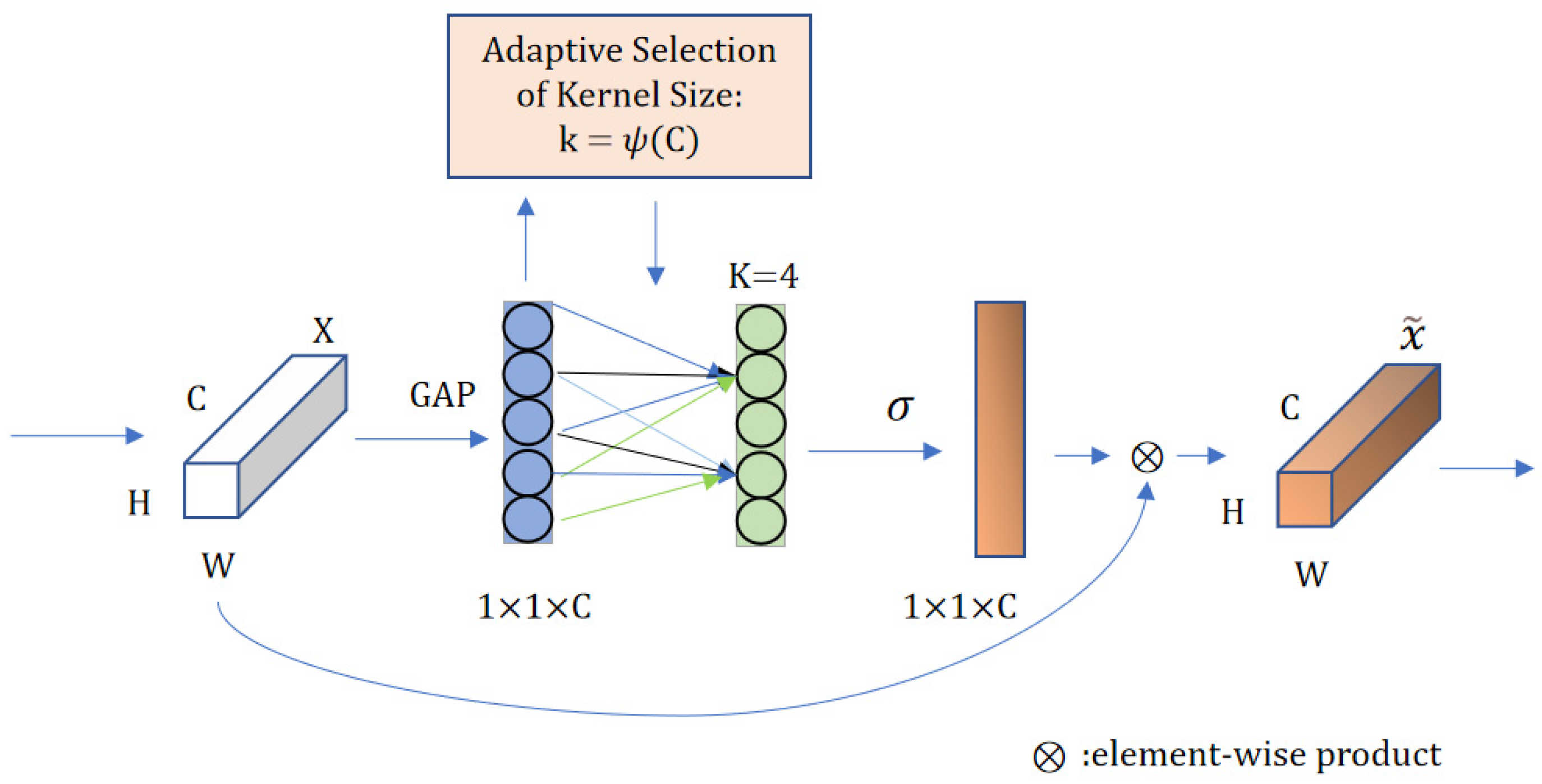 Electronics 13 00201 g003