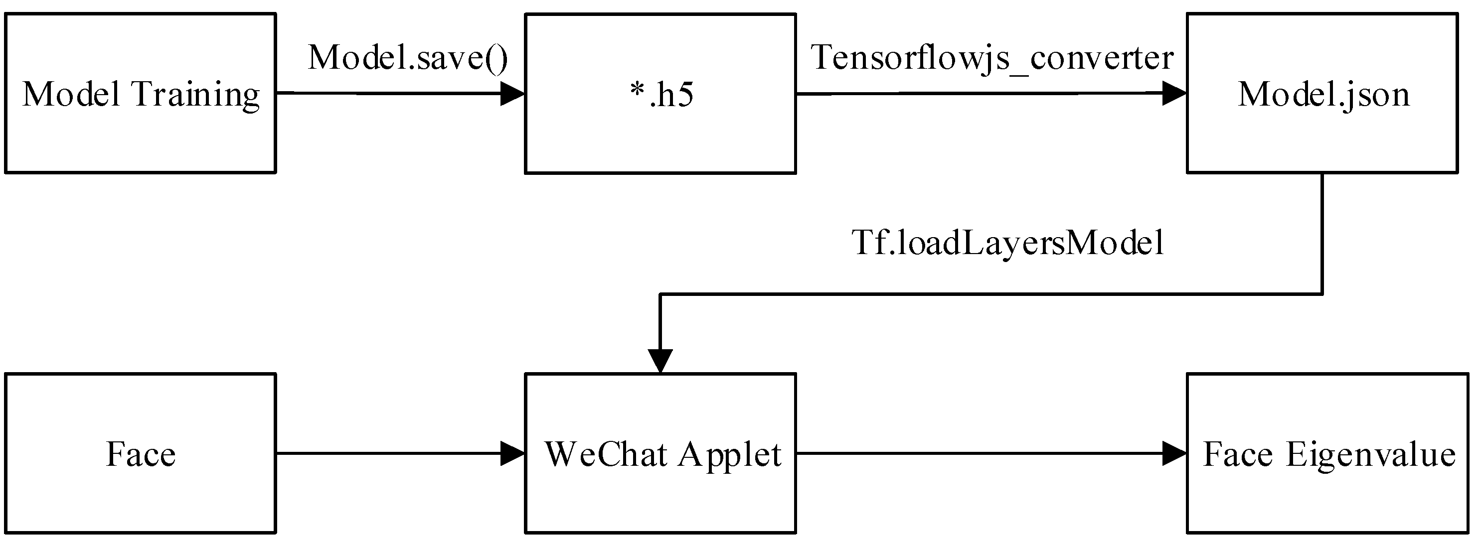 Electronics 13 00201 g006
