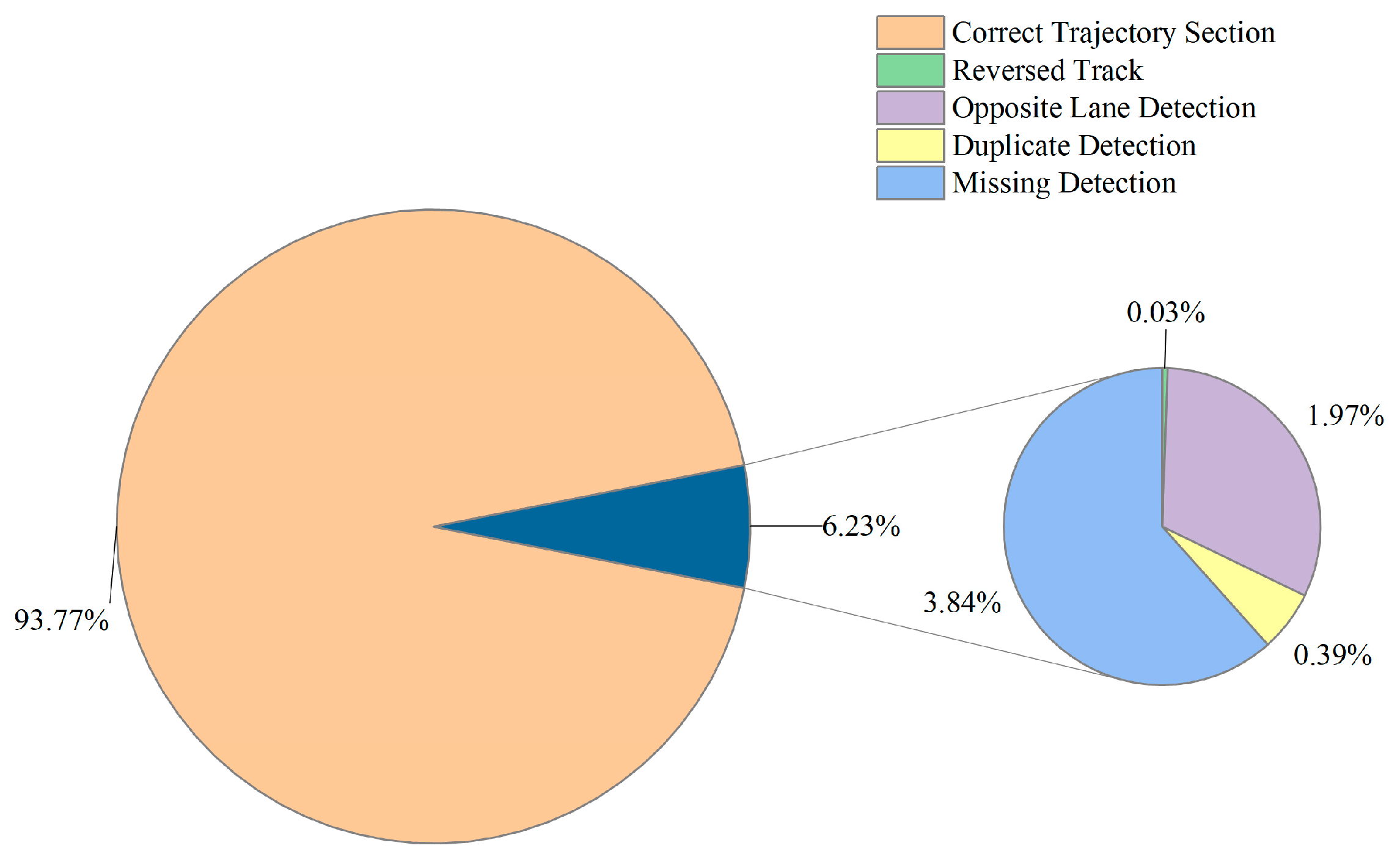 Electronics 13 00202 g007