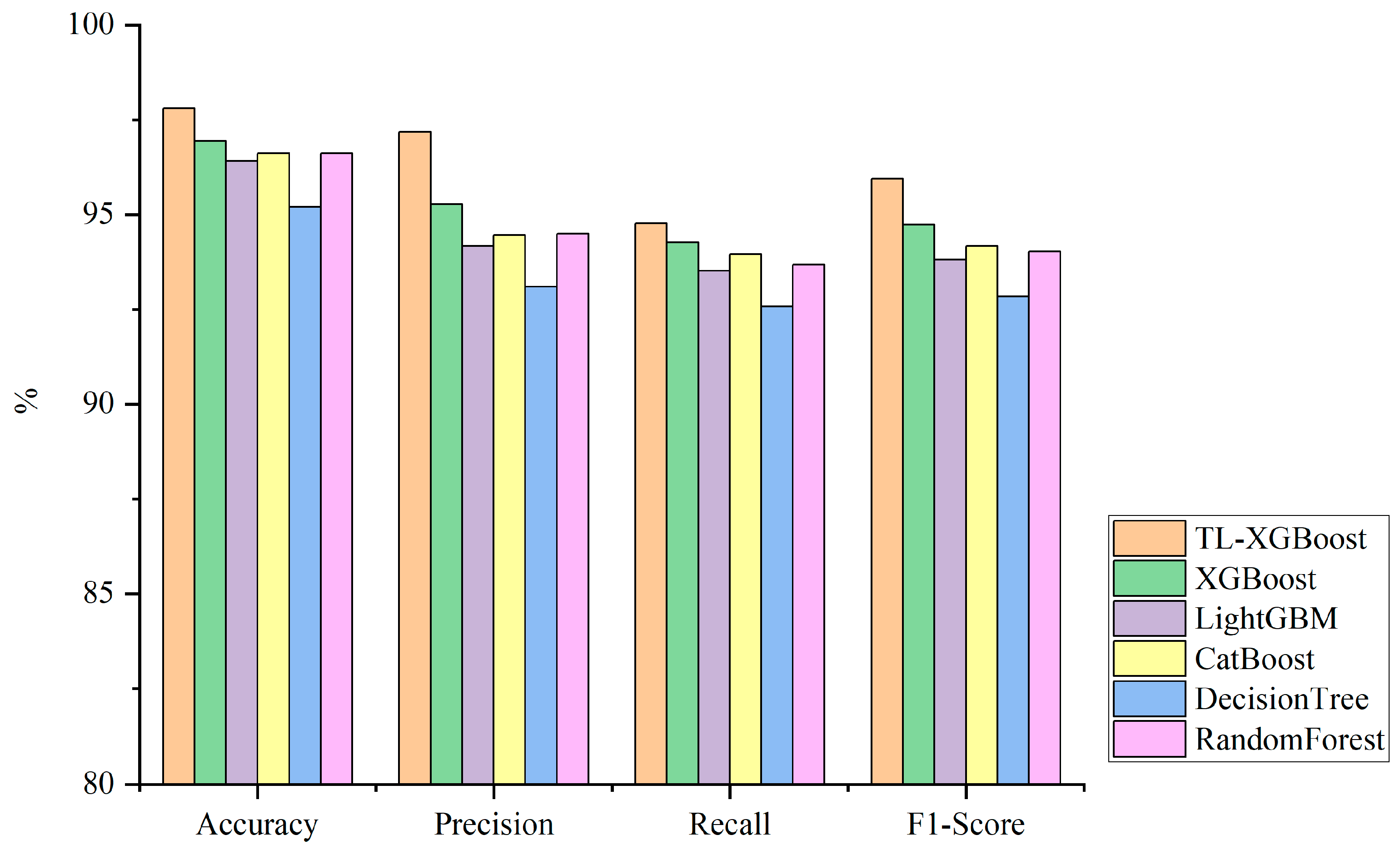 Electronics 13 00202 g013
