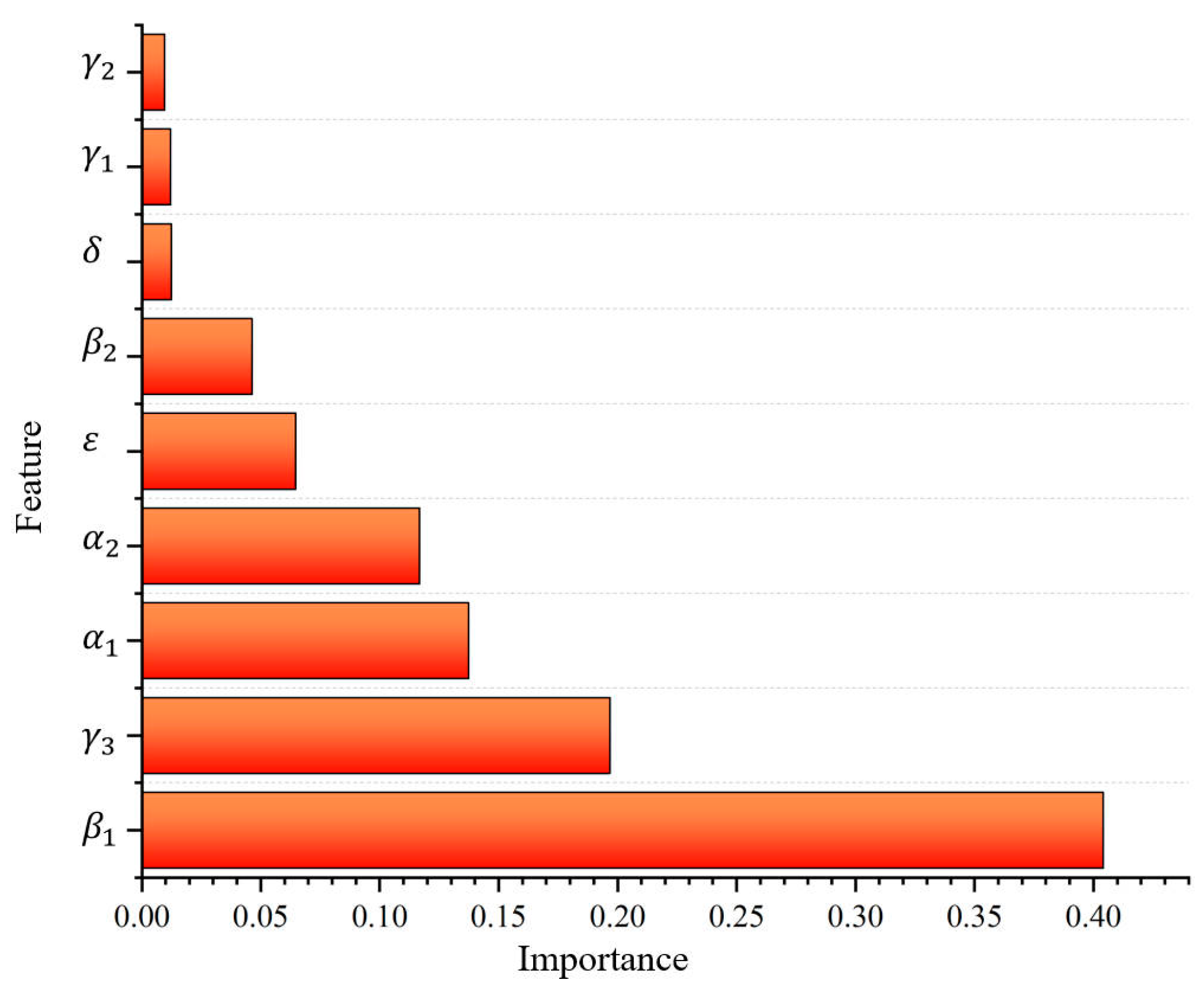 Electronics 13 00202 g014
