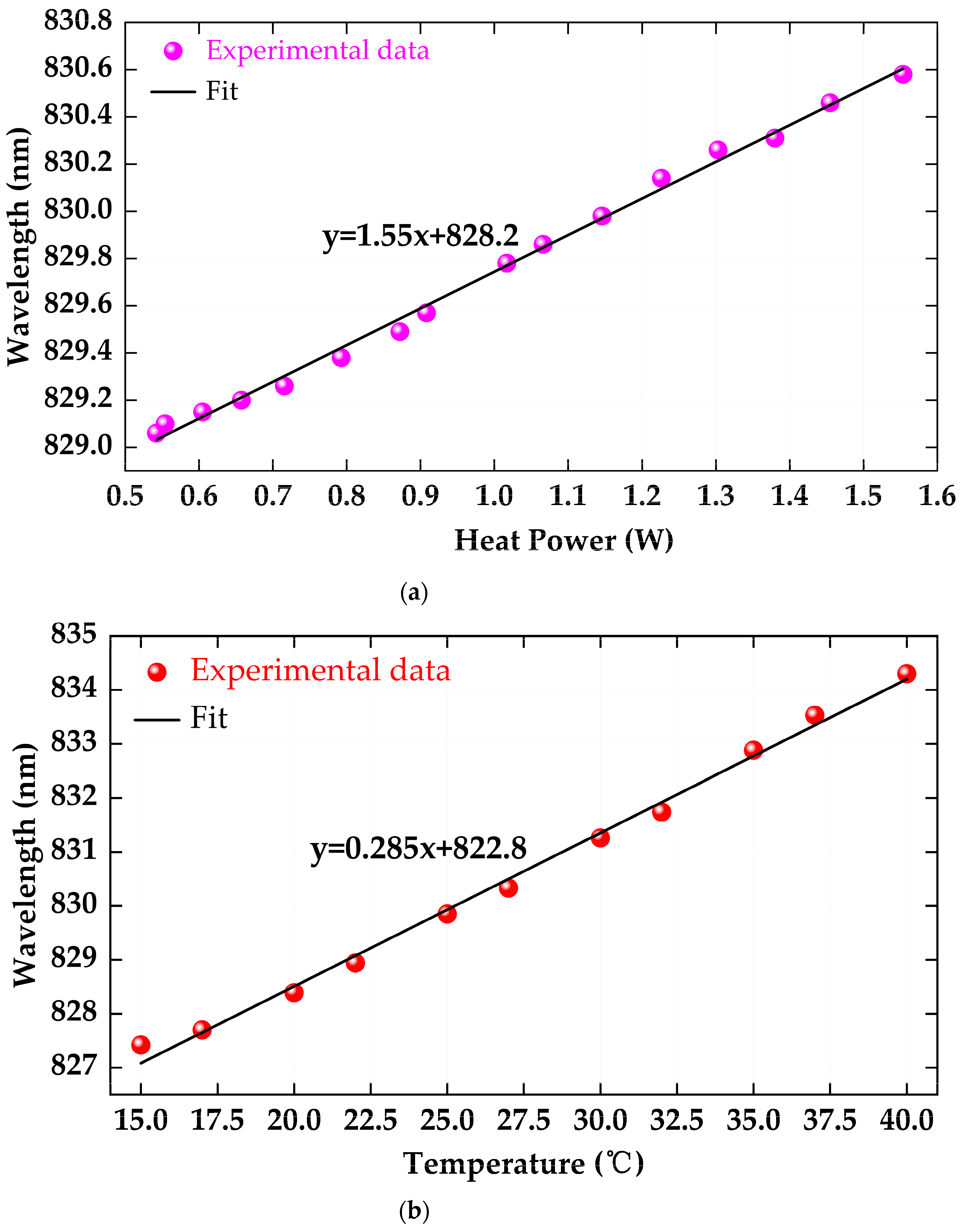 Electronics 13 00203 g006