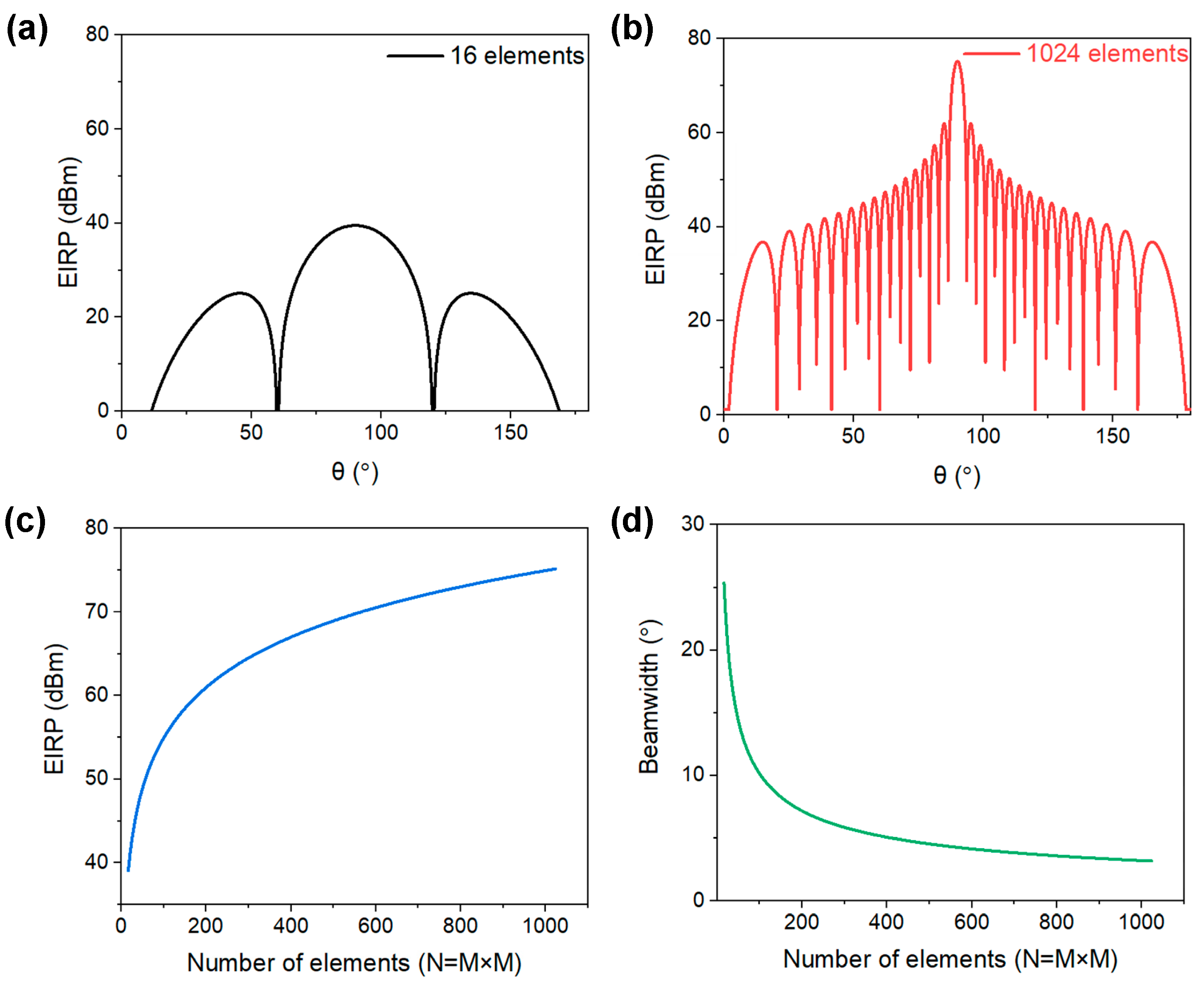 Electronics 13 00204 g001