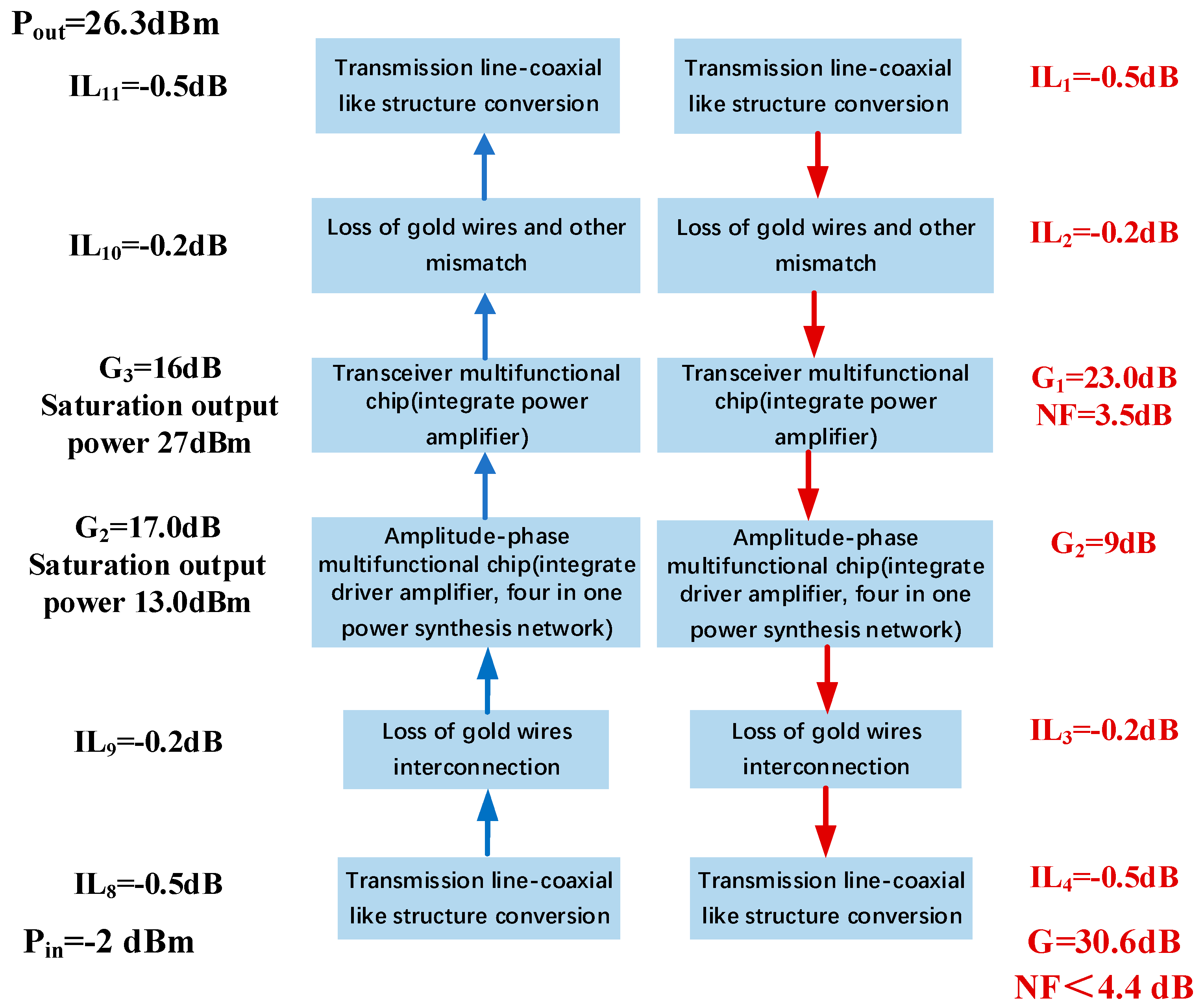 Electronics 13 00204 g003