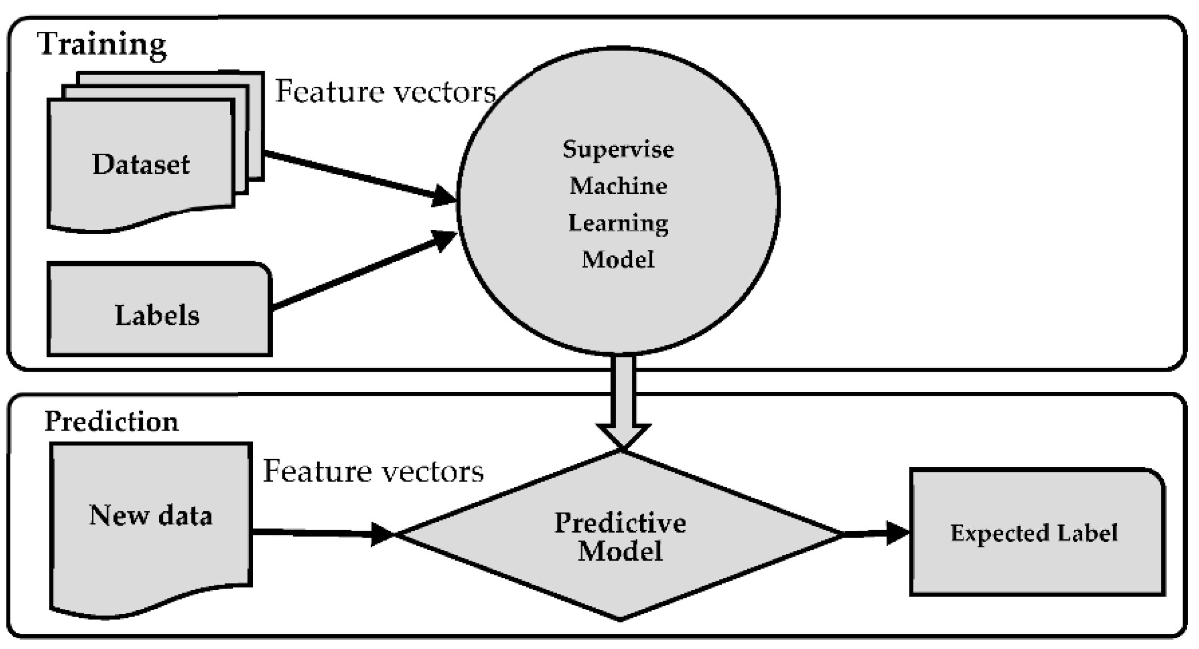 Electronics 13 00205 g001