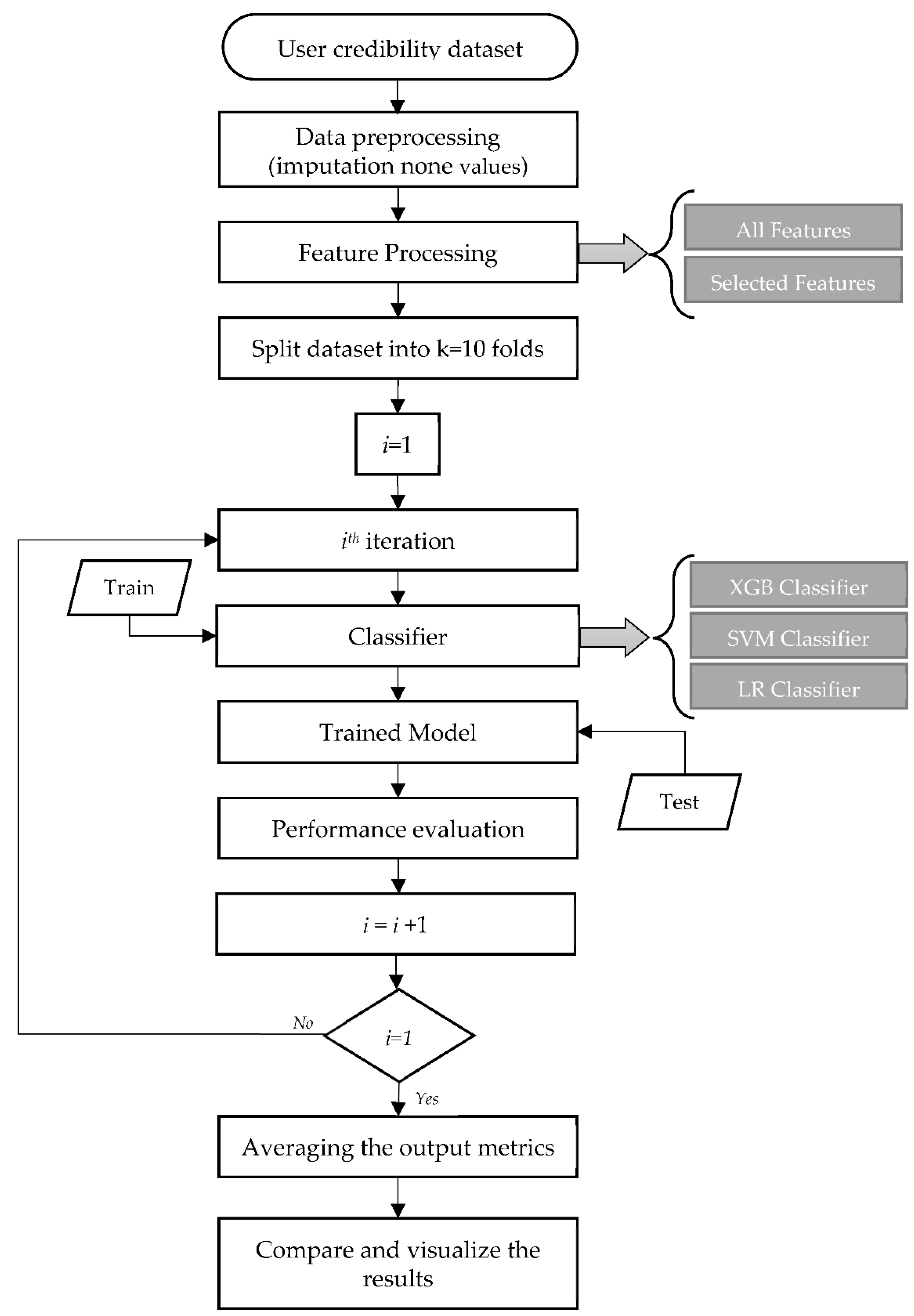 Electronics 13 00205 g004