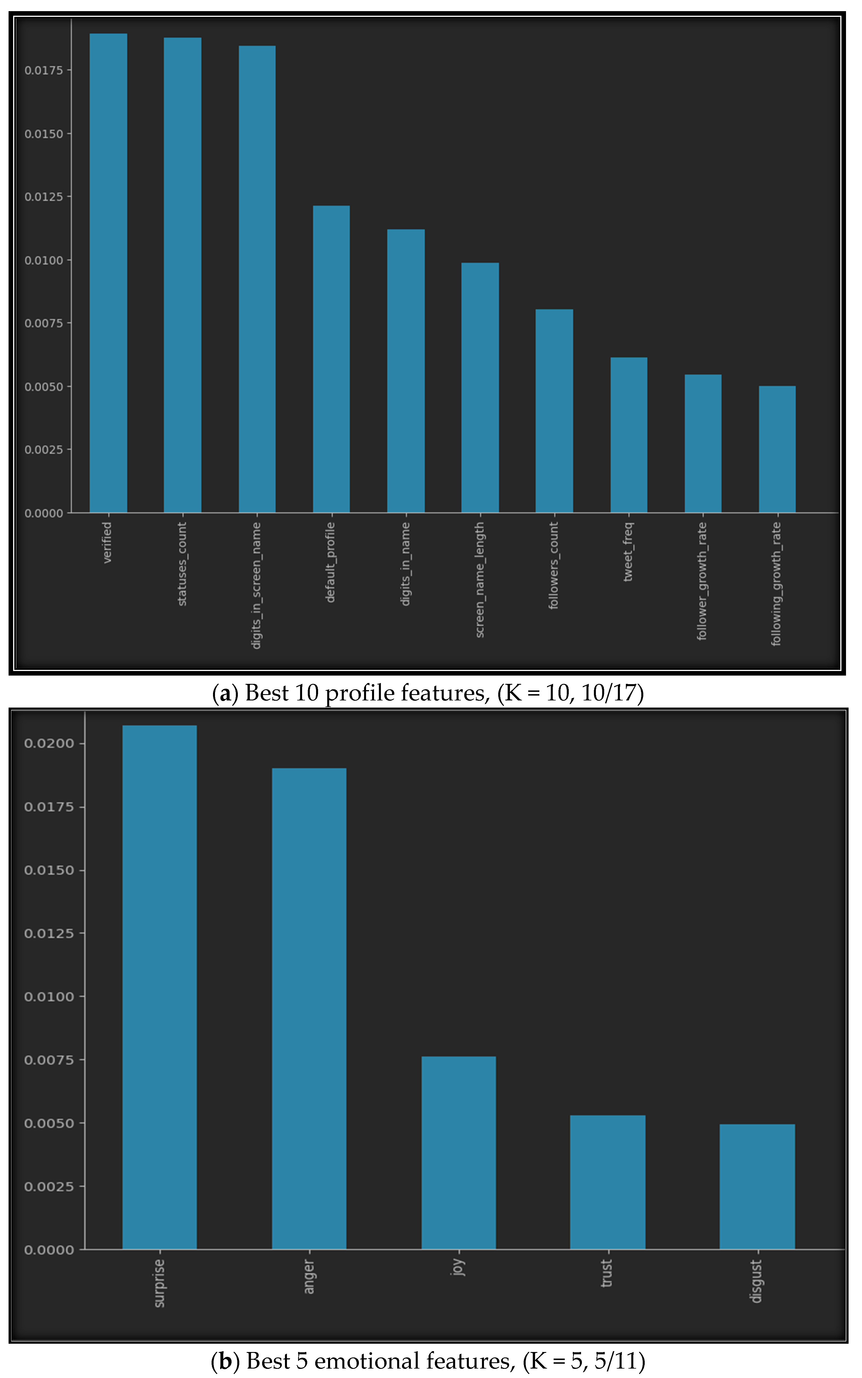 Electronics 13 00205 g005a
