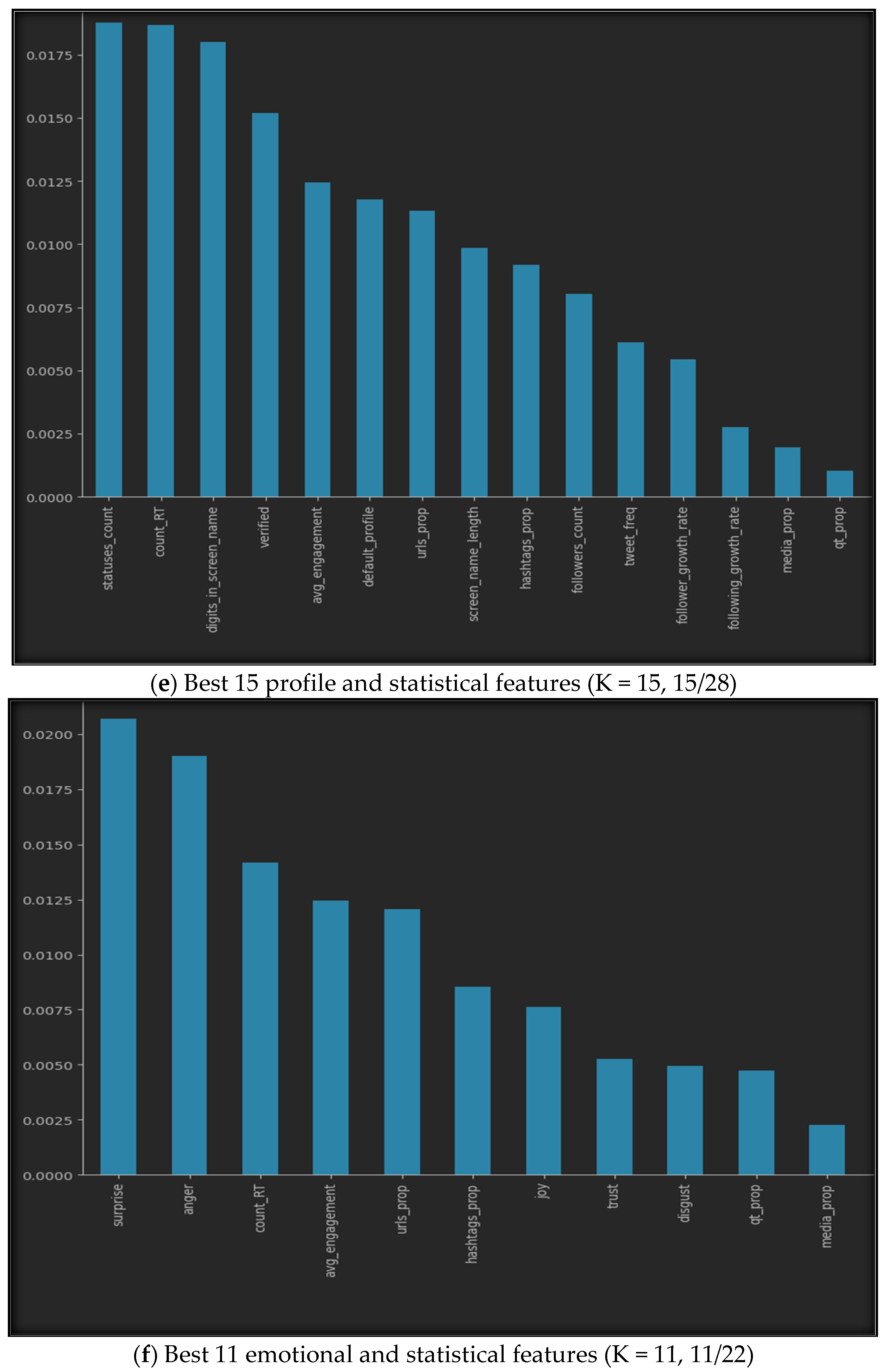 Electronics 13 00205 g005c