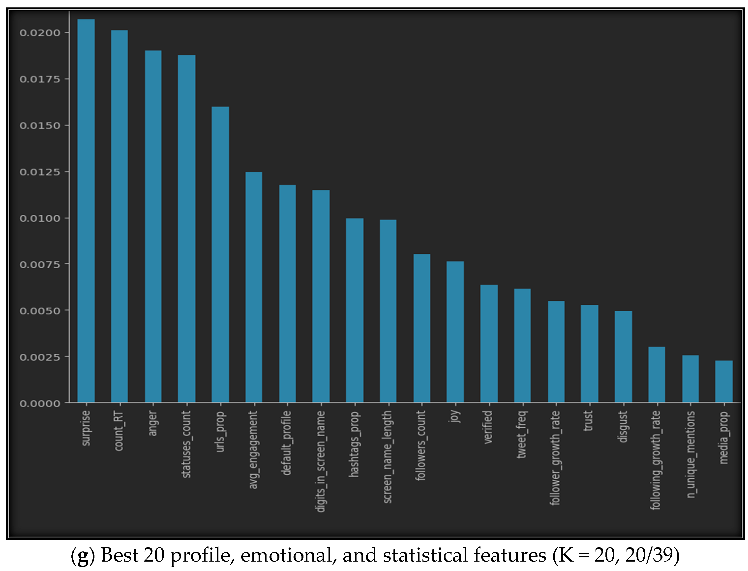 Electronics 13 00205 g005d