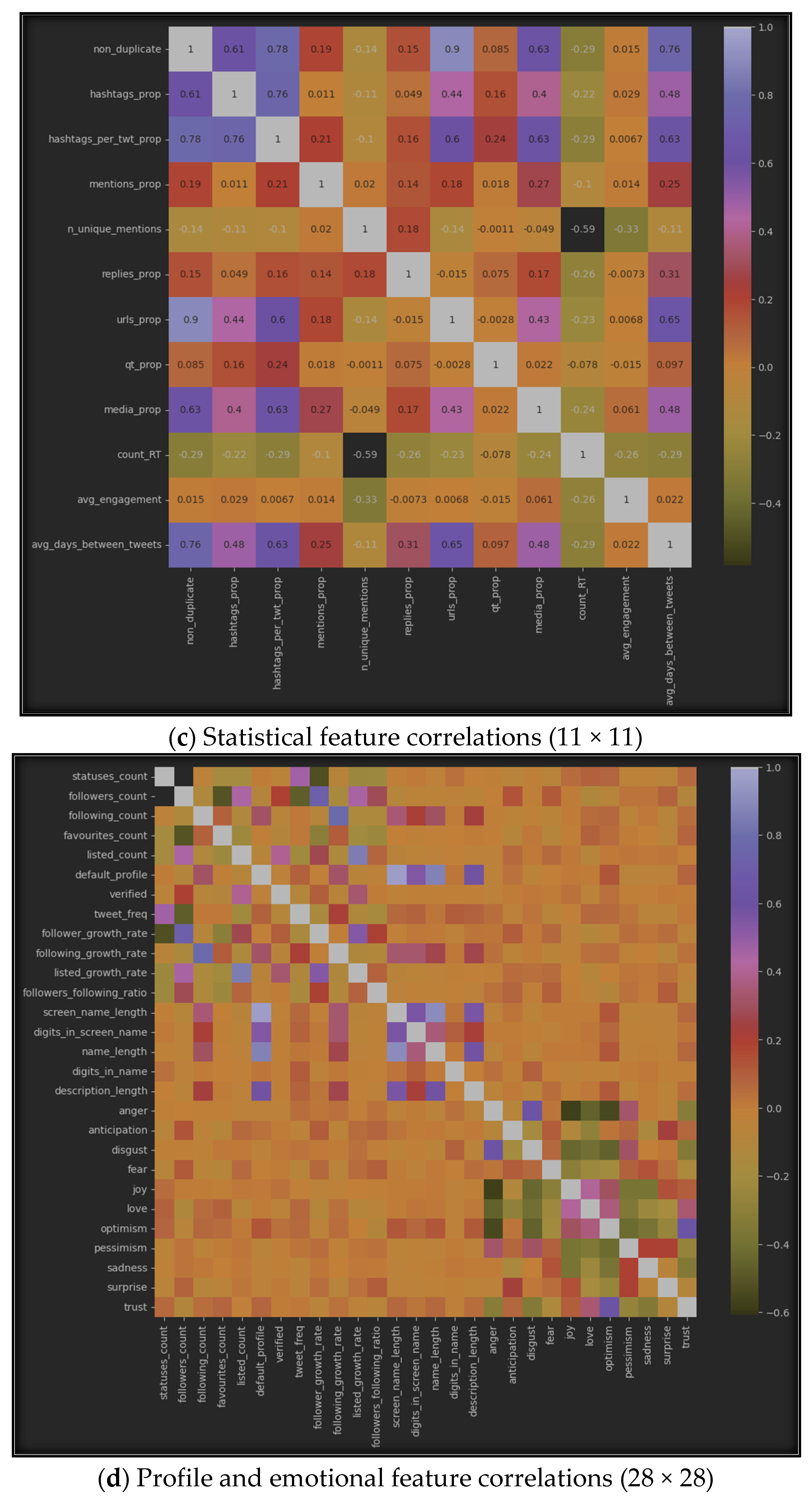 Electronics 13 00205 g006b