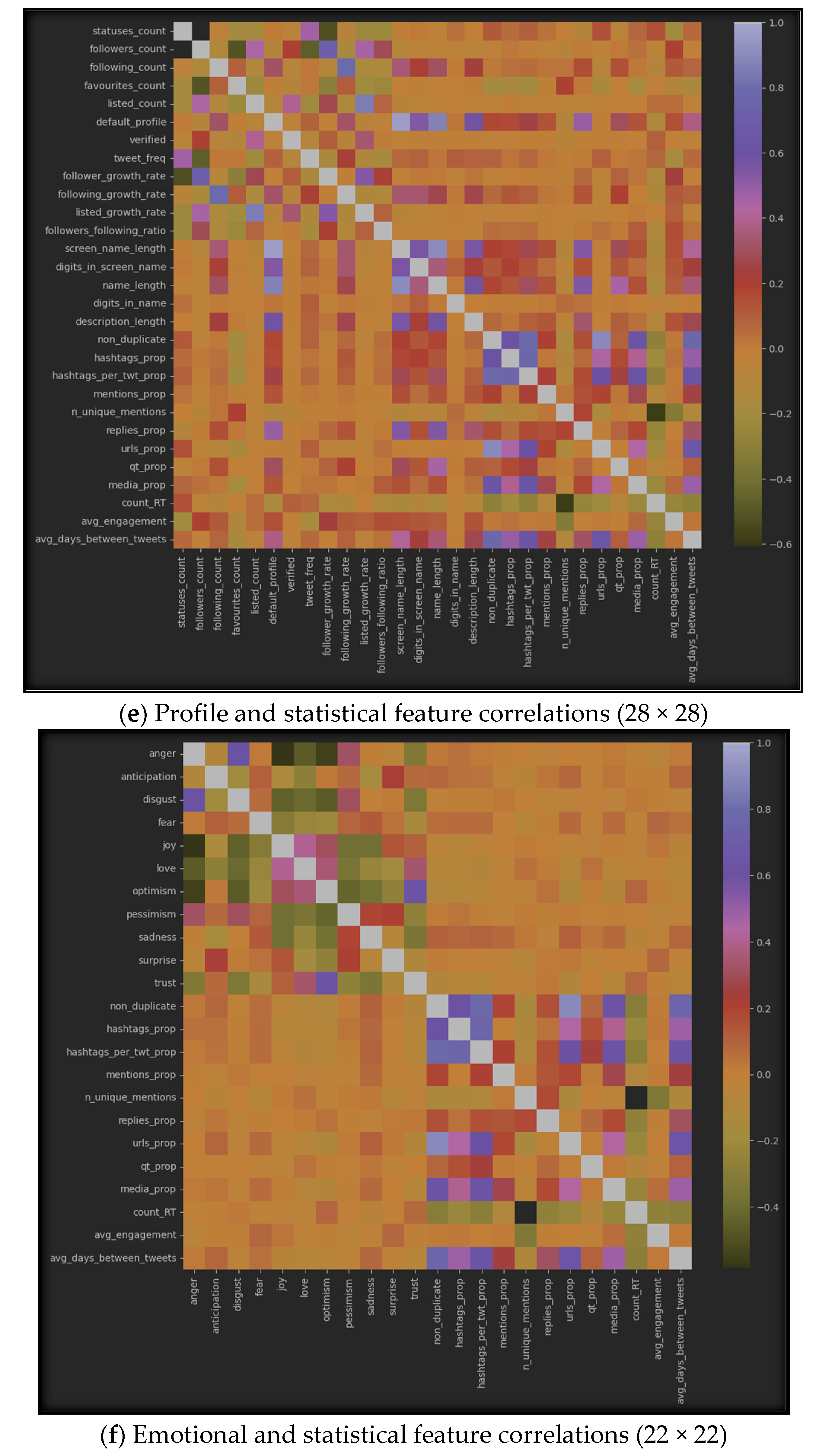 Electronics 13 00205 g006c