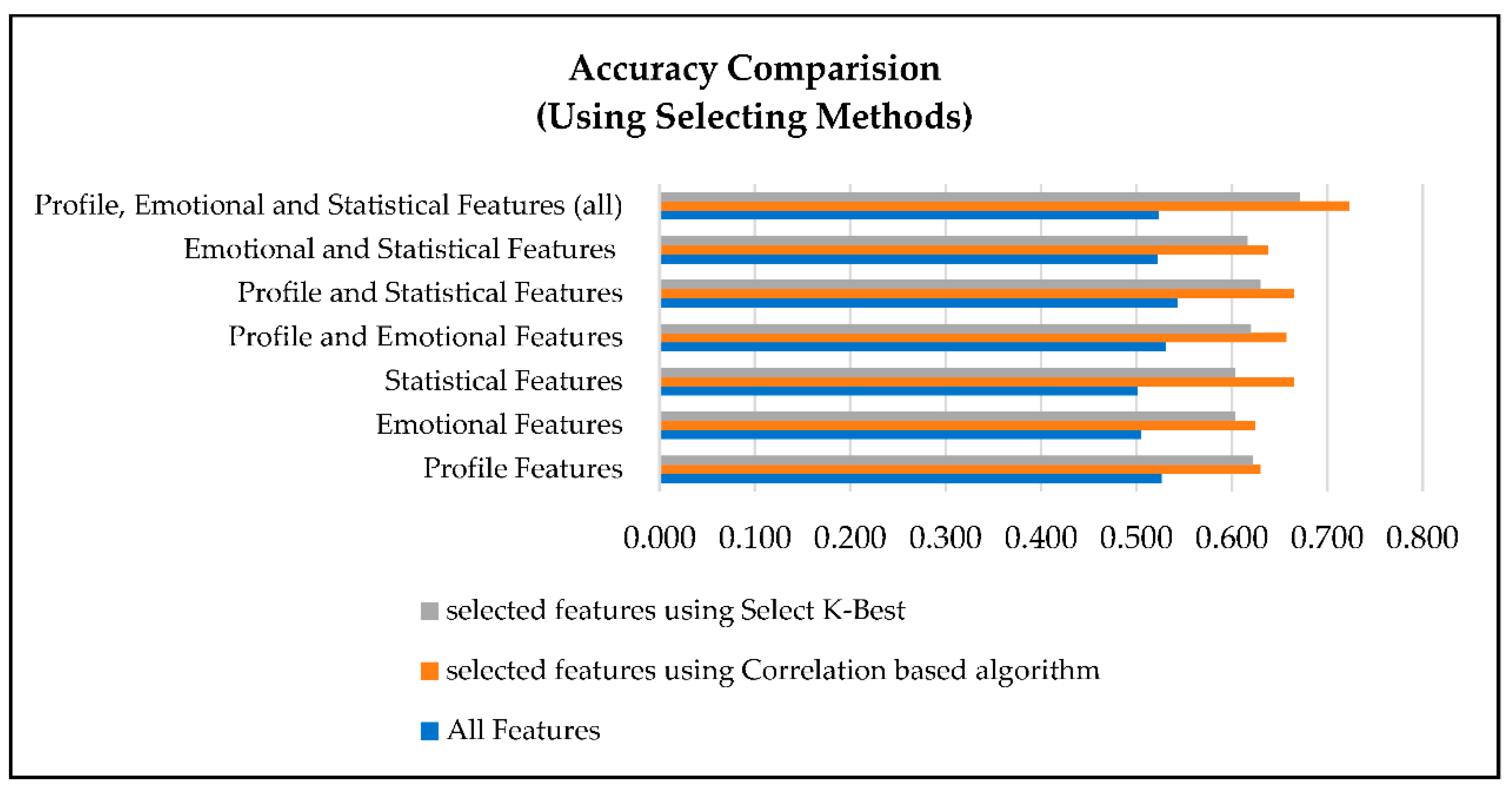 Electronics 13 00205 g007