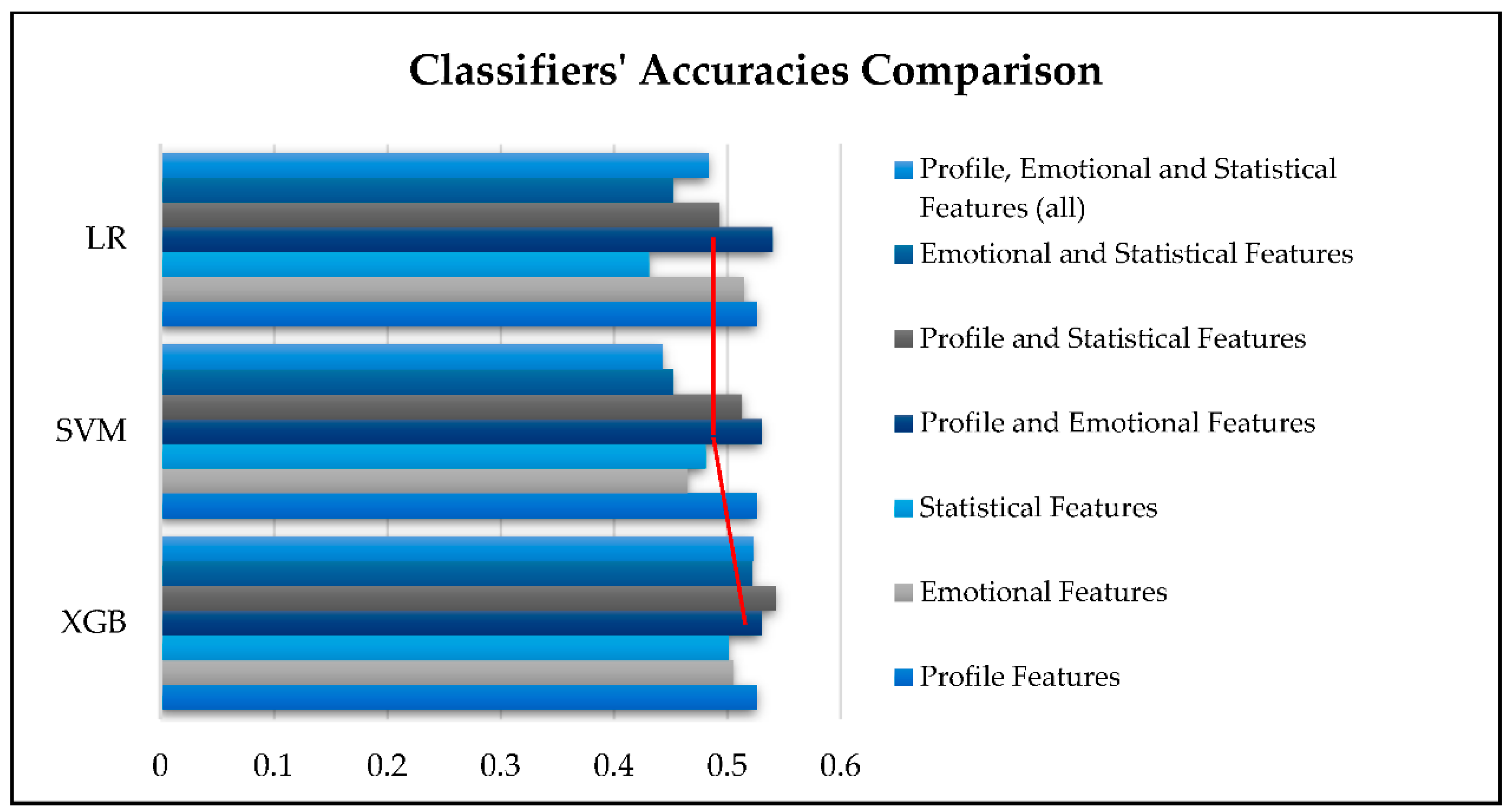 Electronics 13 00205 g008