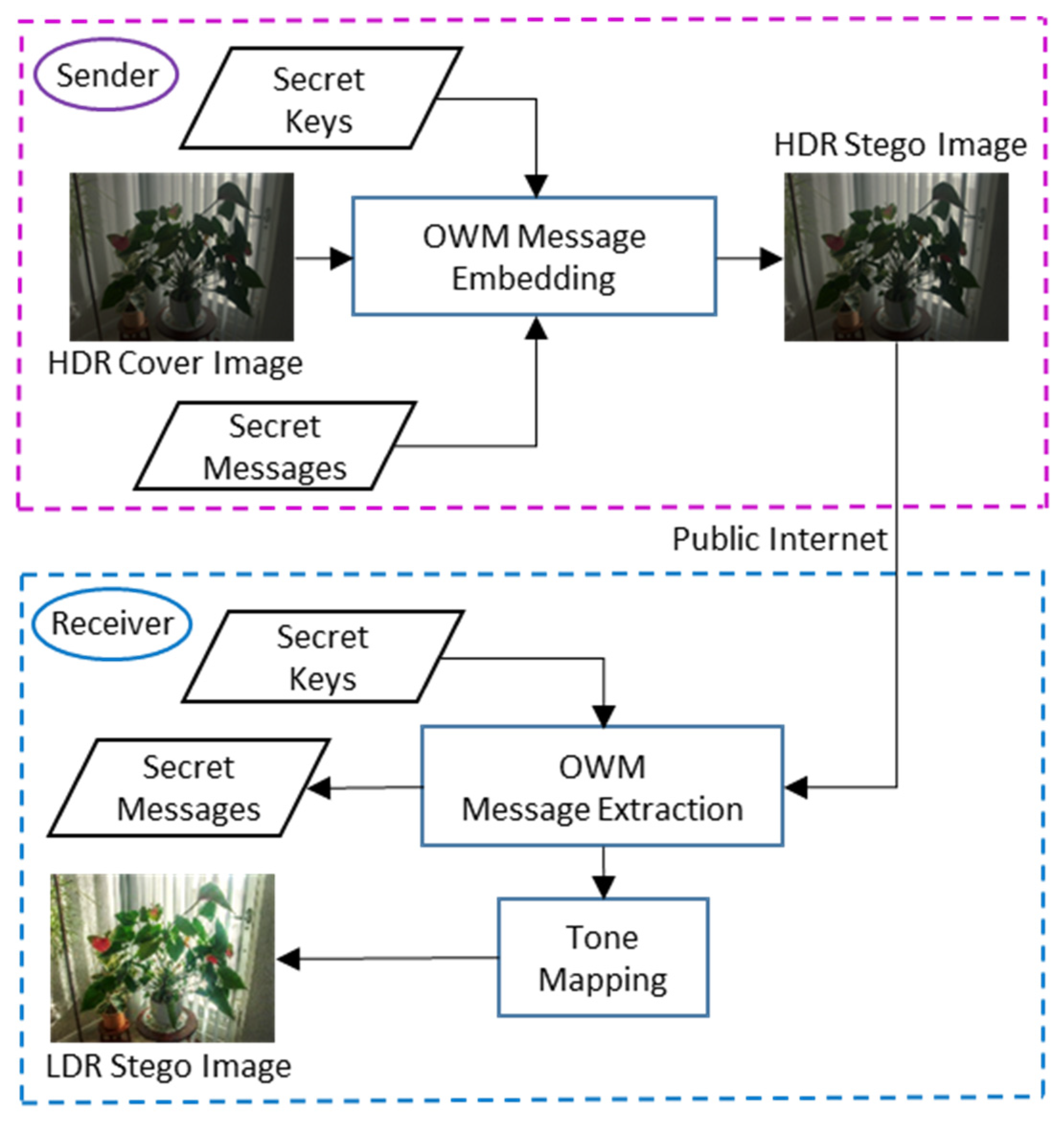 Electronics 13 00207 g001