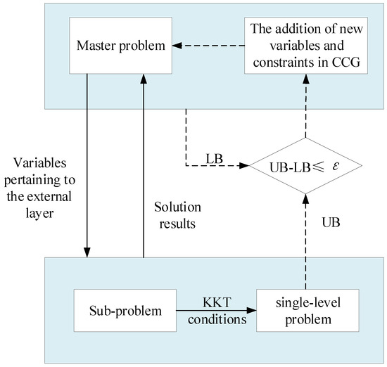 Electronics 13 00211 g004