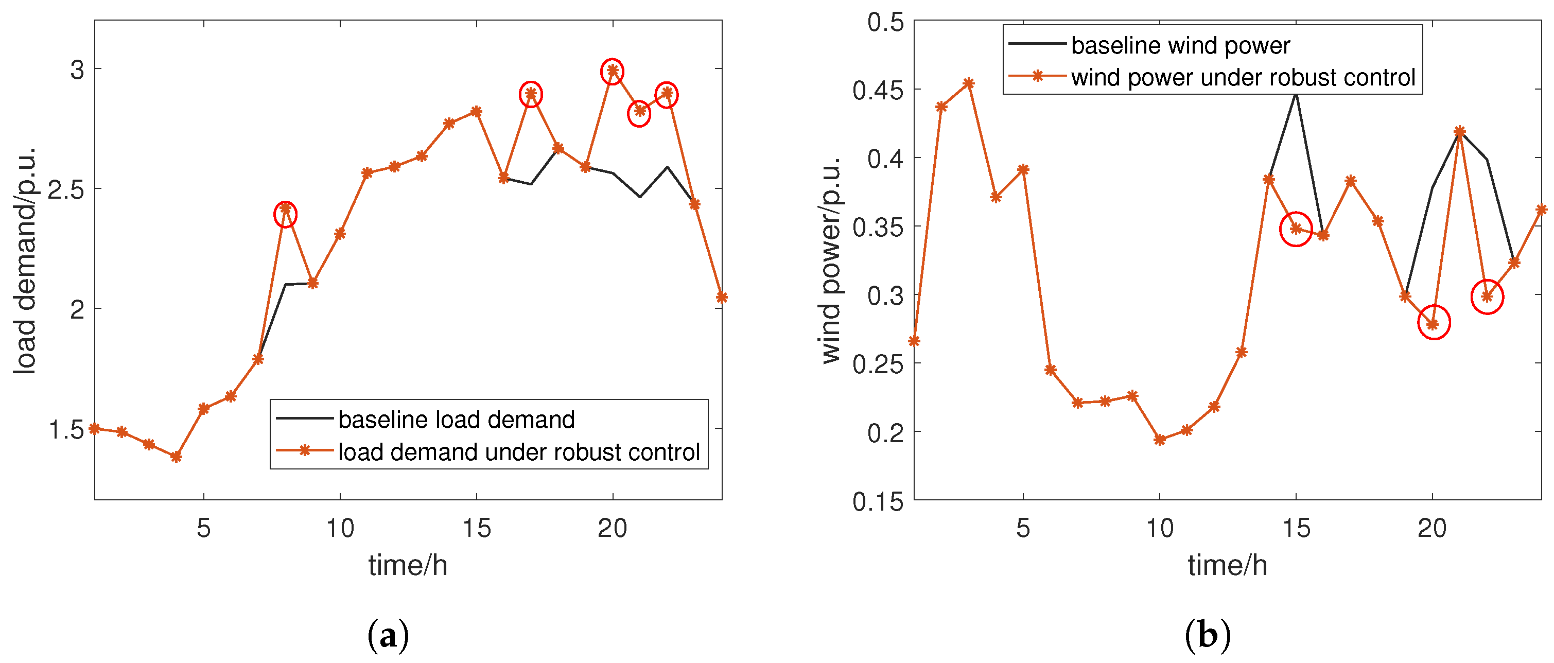 Electronics 13 00211 g006