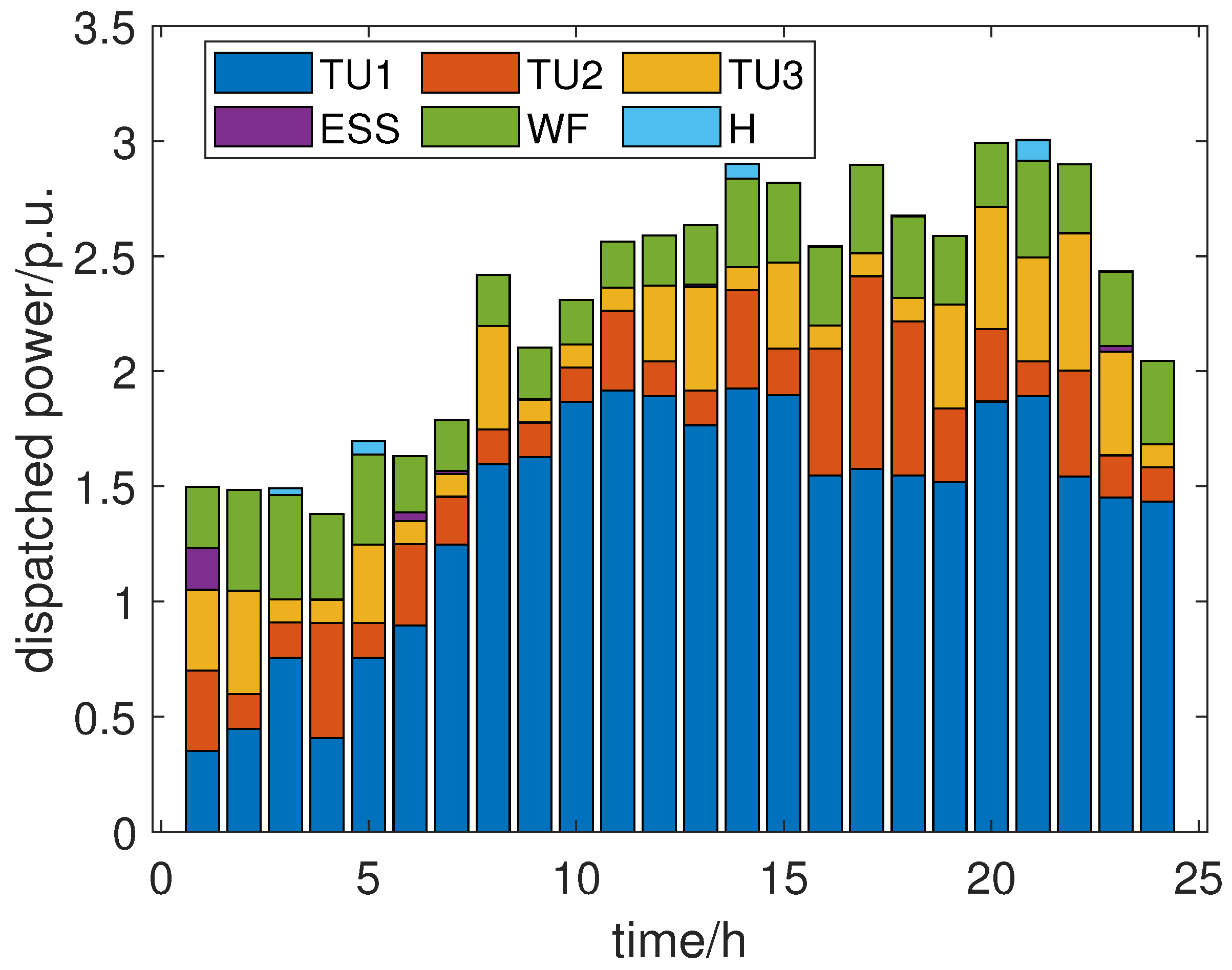 Electronics 13 00211 g007