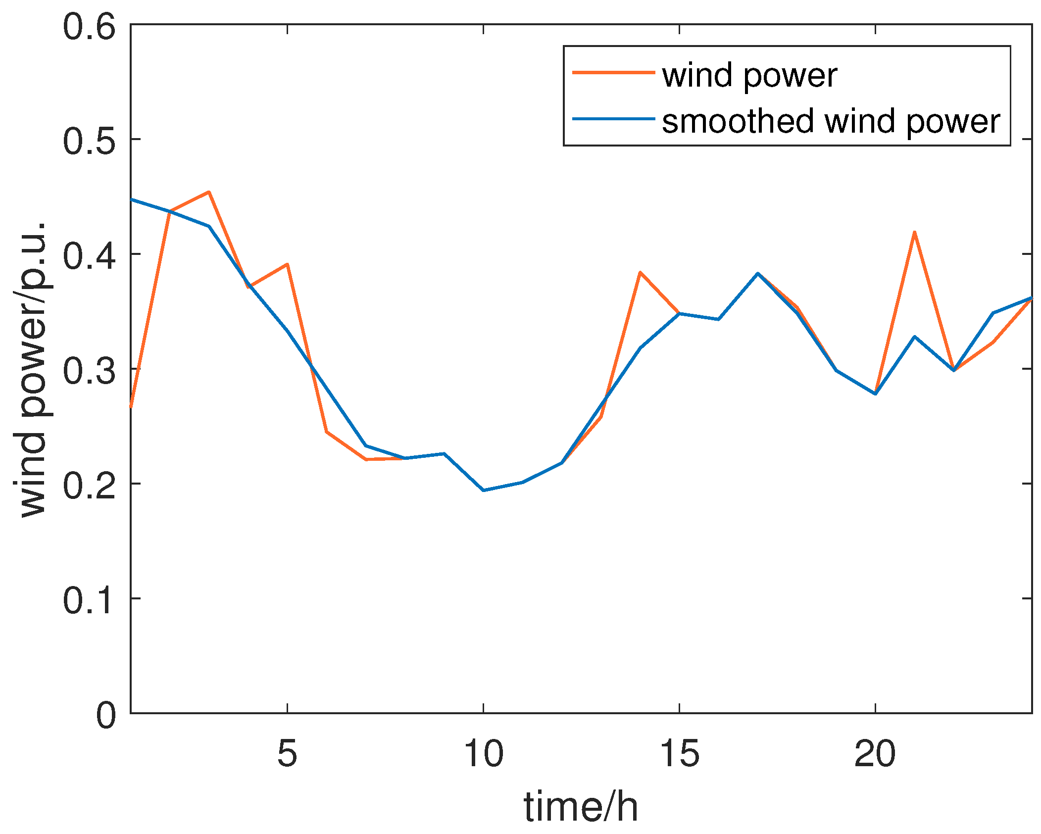 Electronics 13 00211 g008