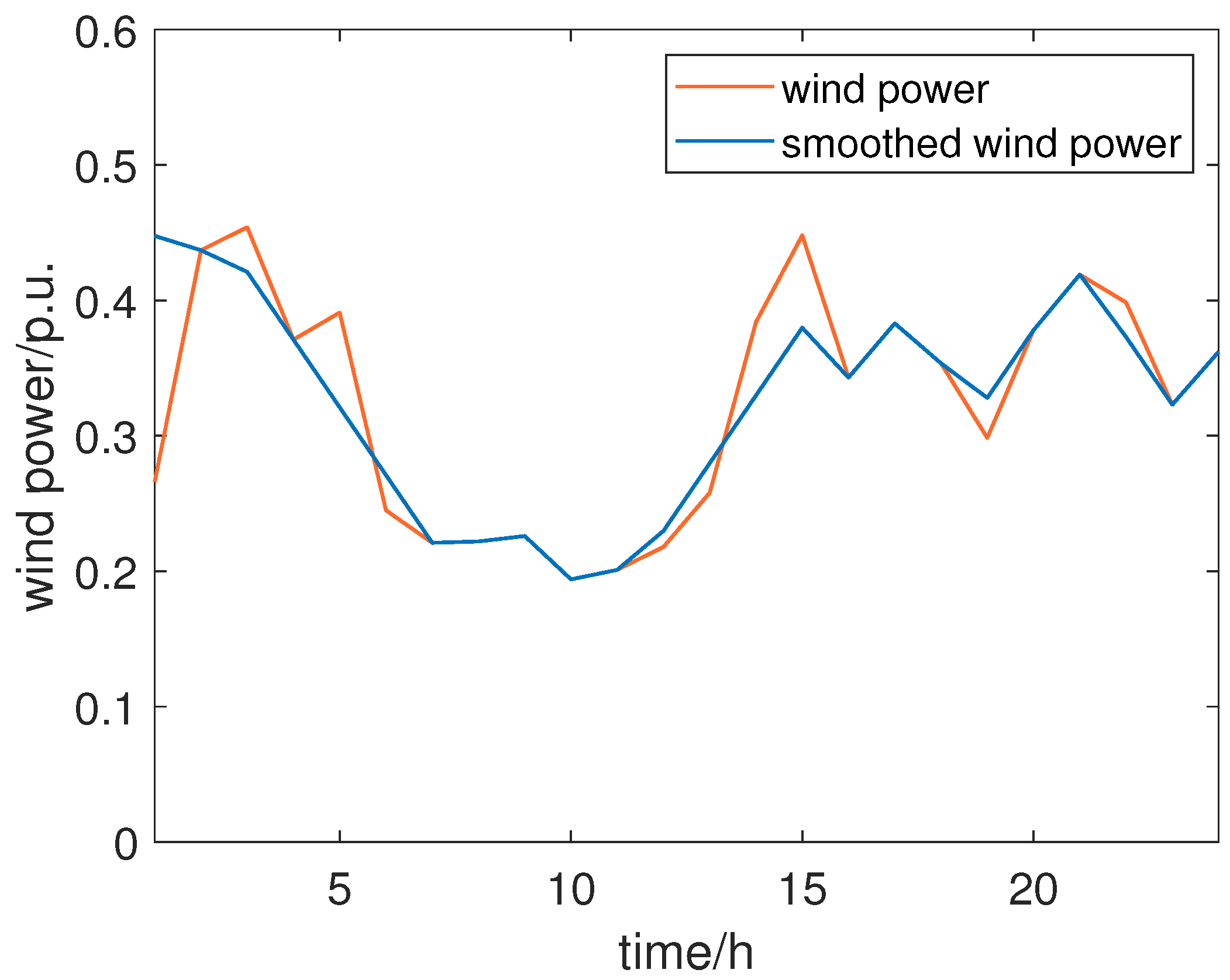 Electronics 13 00211 g010