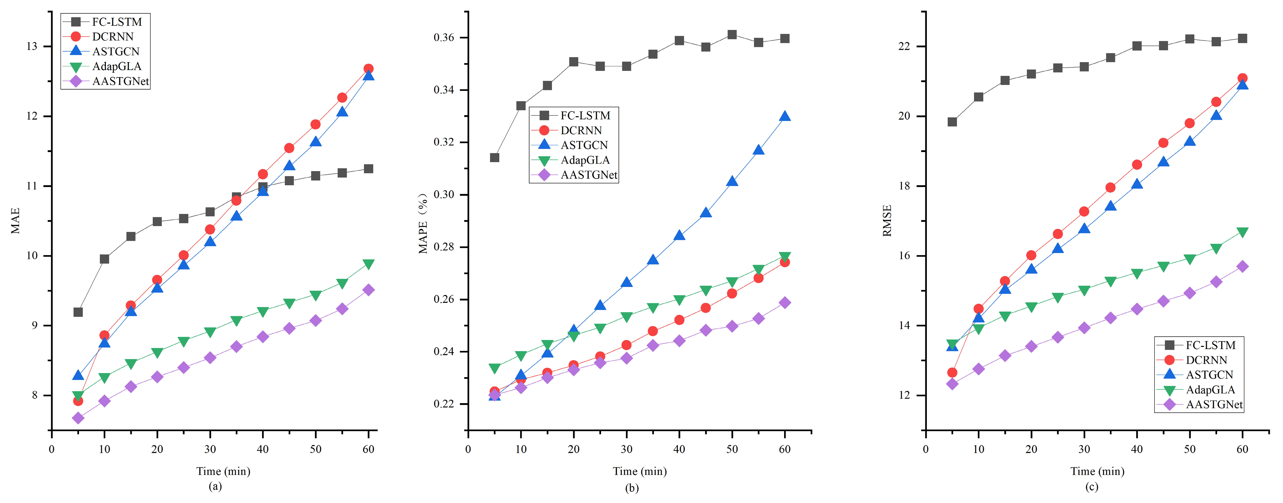 Electronics 13 00212 g007
