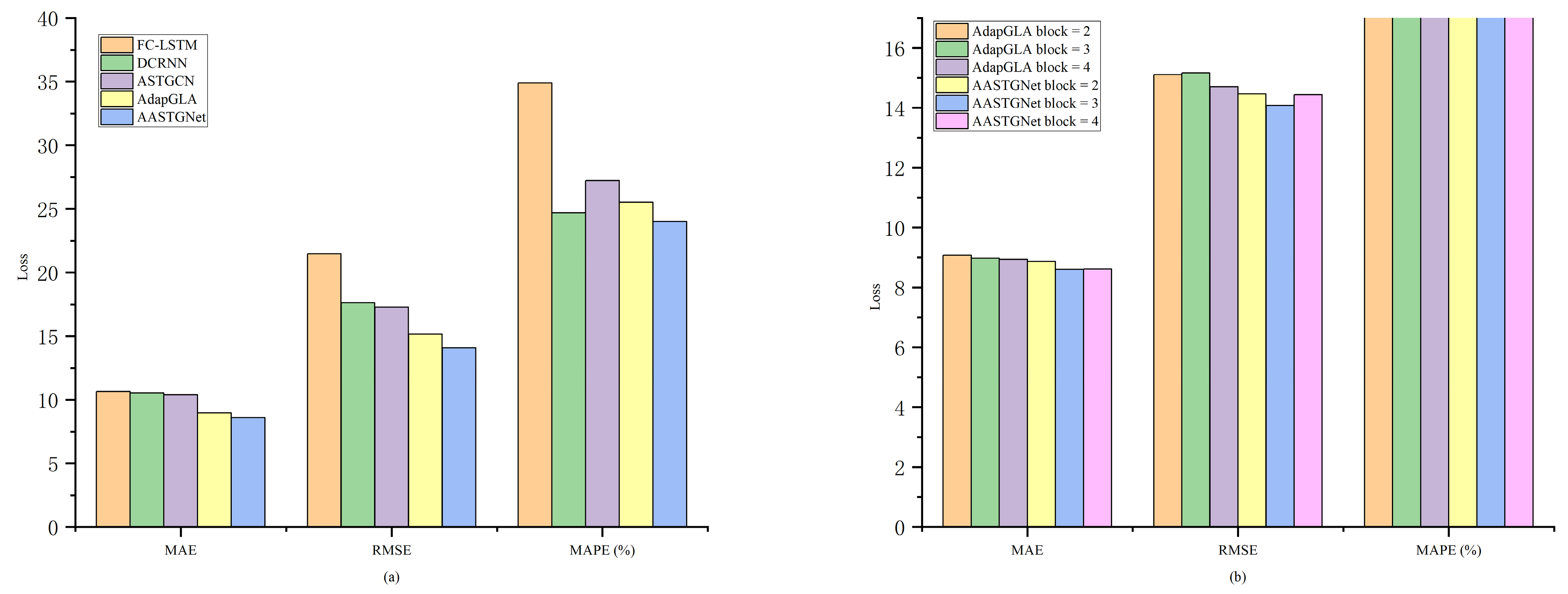 Electronics 13 00212 g008