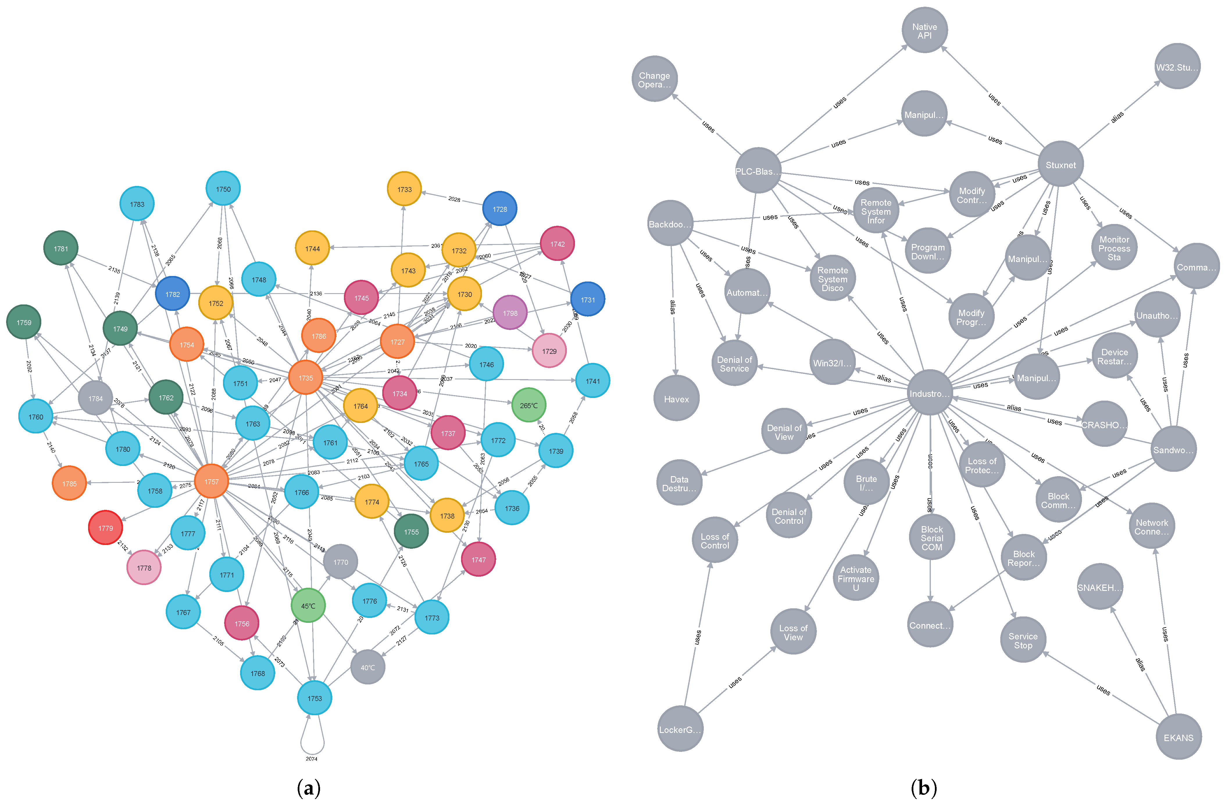 Electronics 13 00214 g002