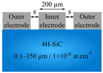 Electronics 13 00217 i001